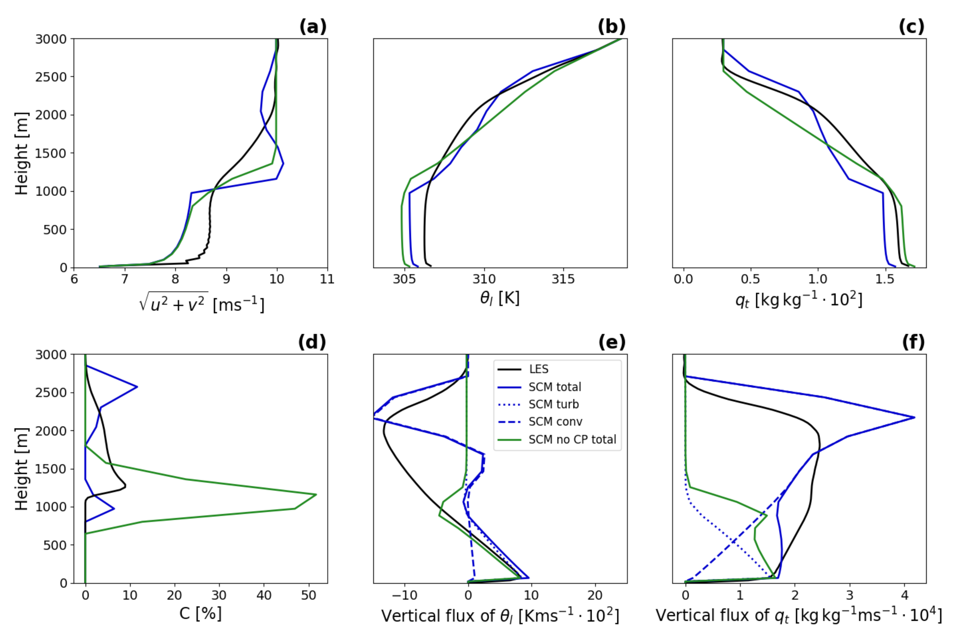 Atmosphere 12 00906 g002