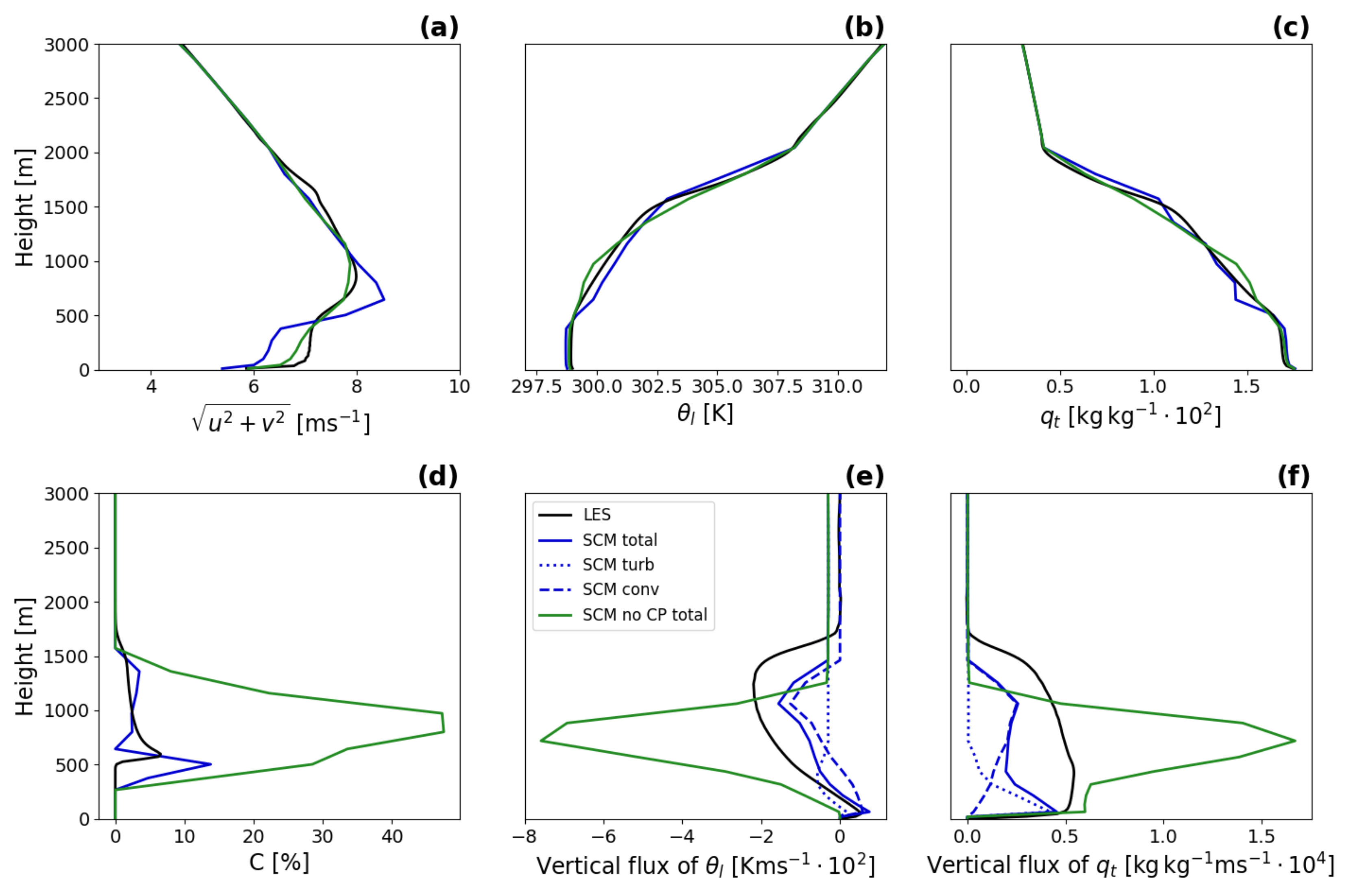 Atmosphere 12 00906 g003
