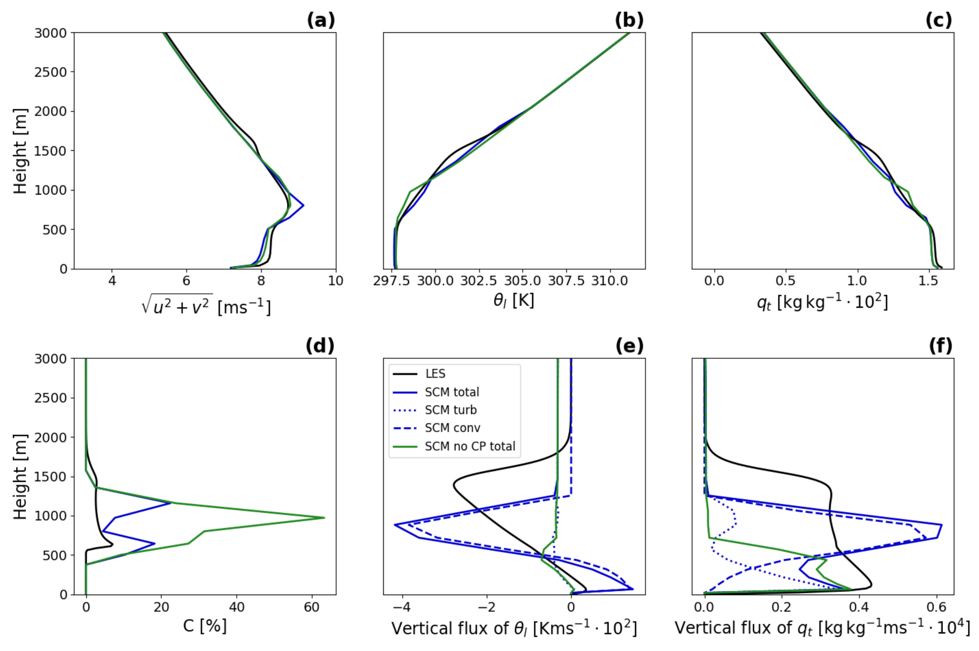 Atmosphere 12 00906 g004