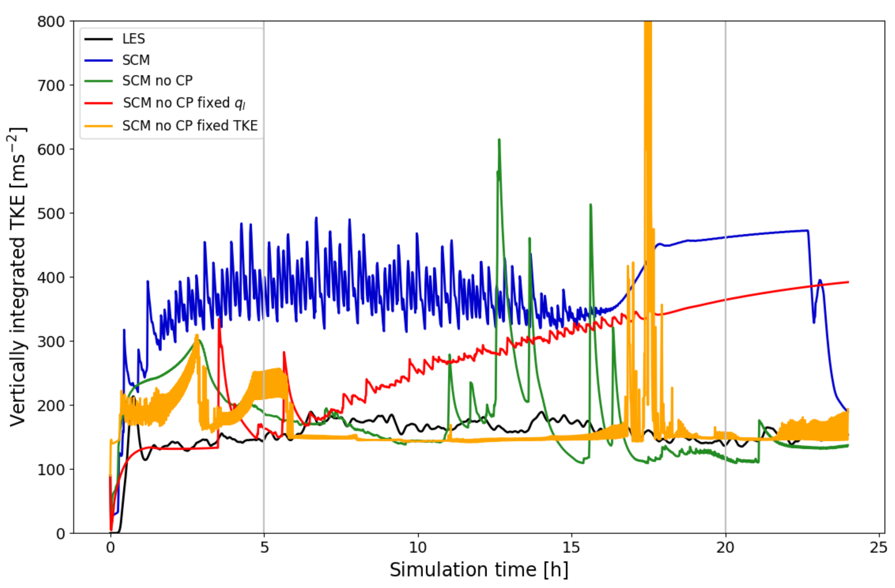 Atmosphere 12 00906 g005