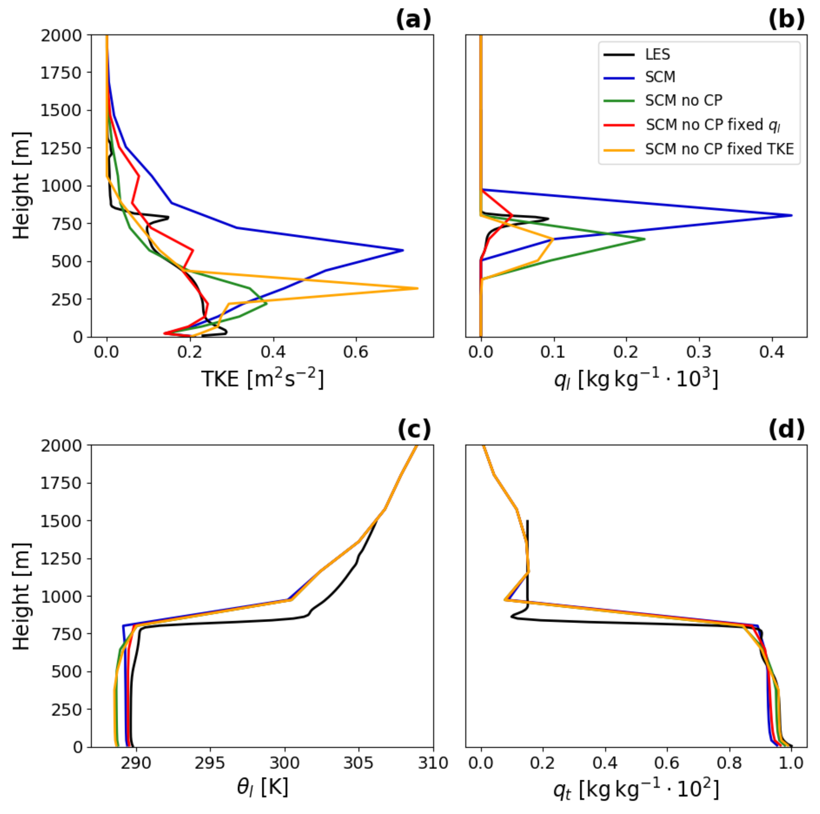Atmosphere 12 00906 g007