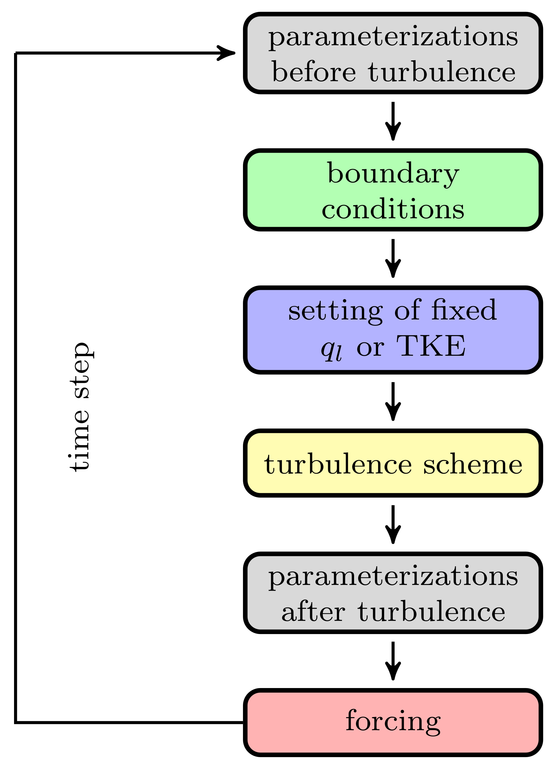 Atmosphere 12 00906 g009