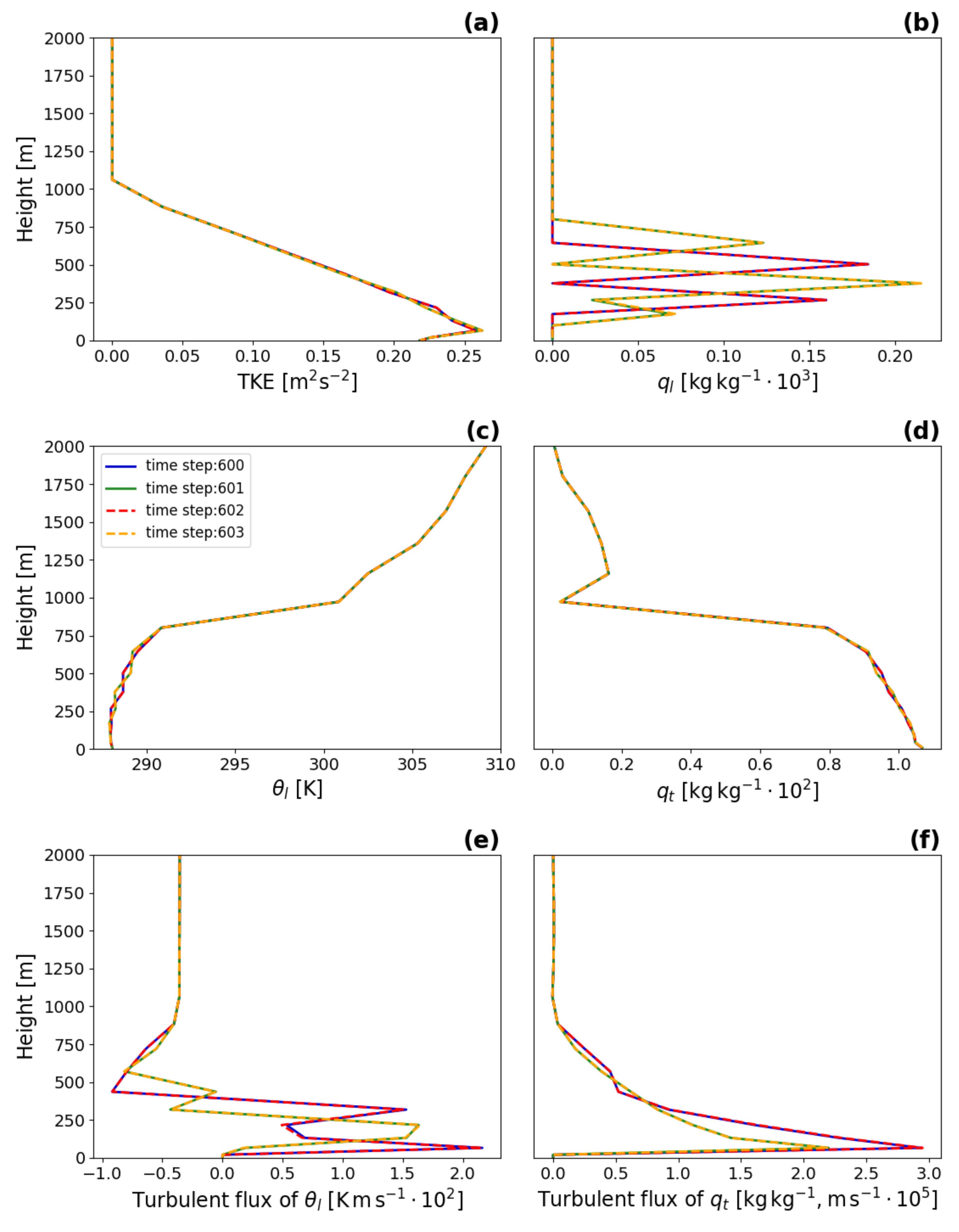 Atmosphere 12 00906 g010