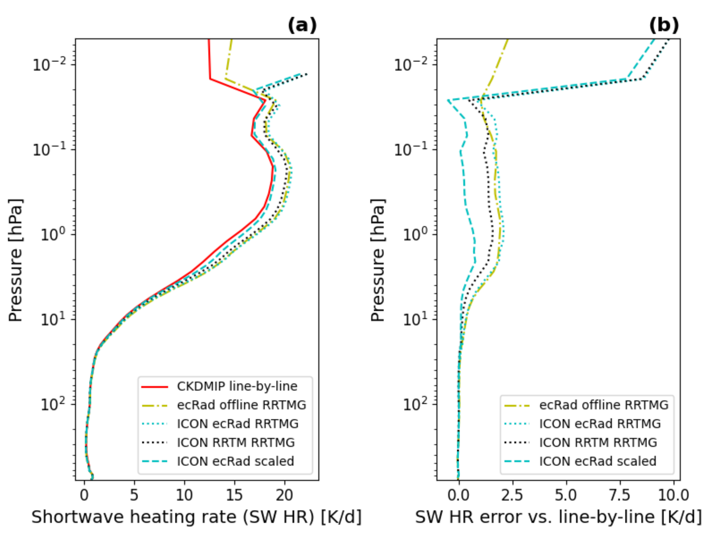 Atmosphere 12 00906 g011