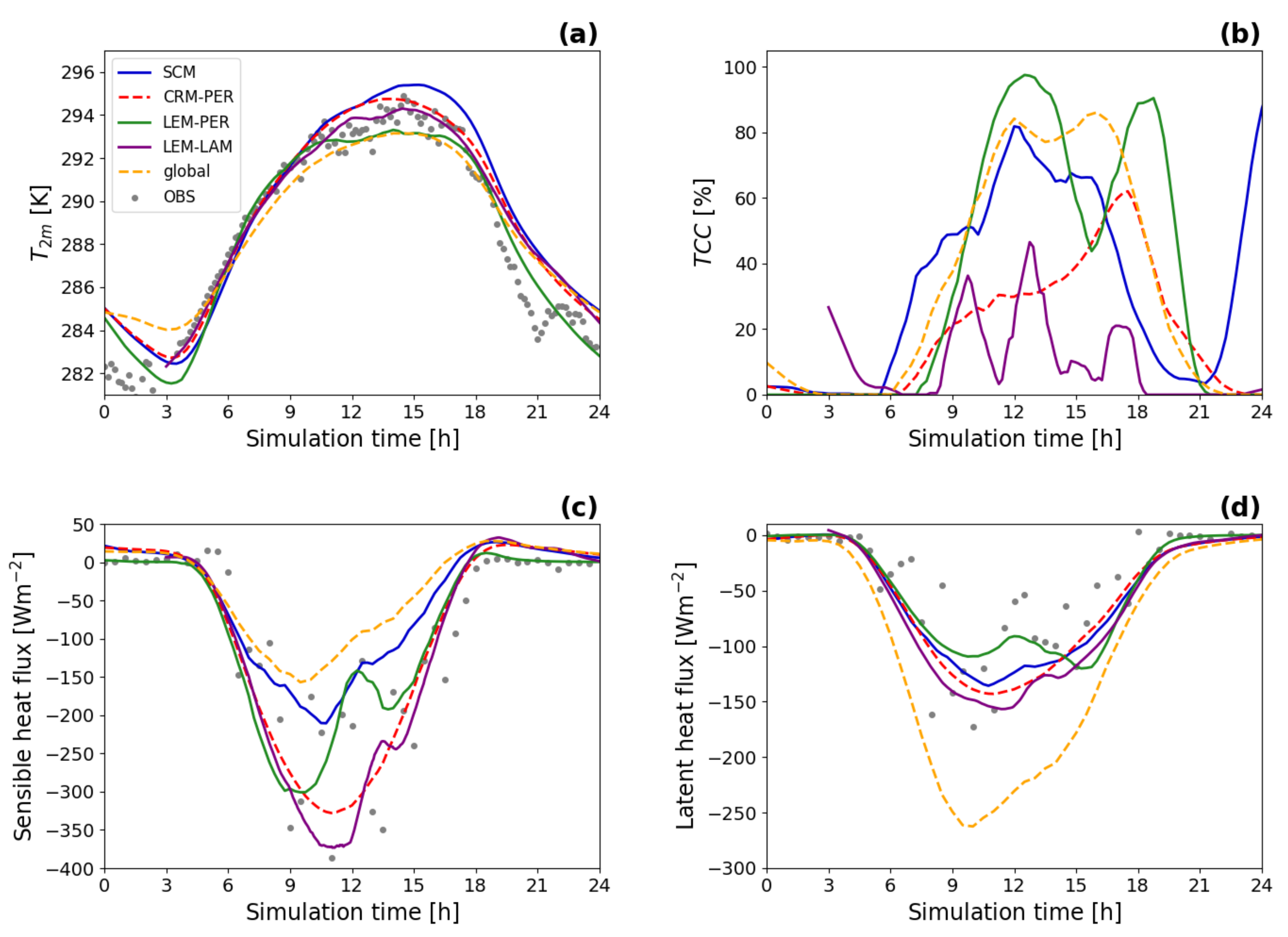 Atmosphere 12 00906 g012