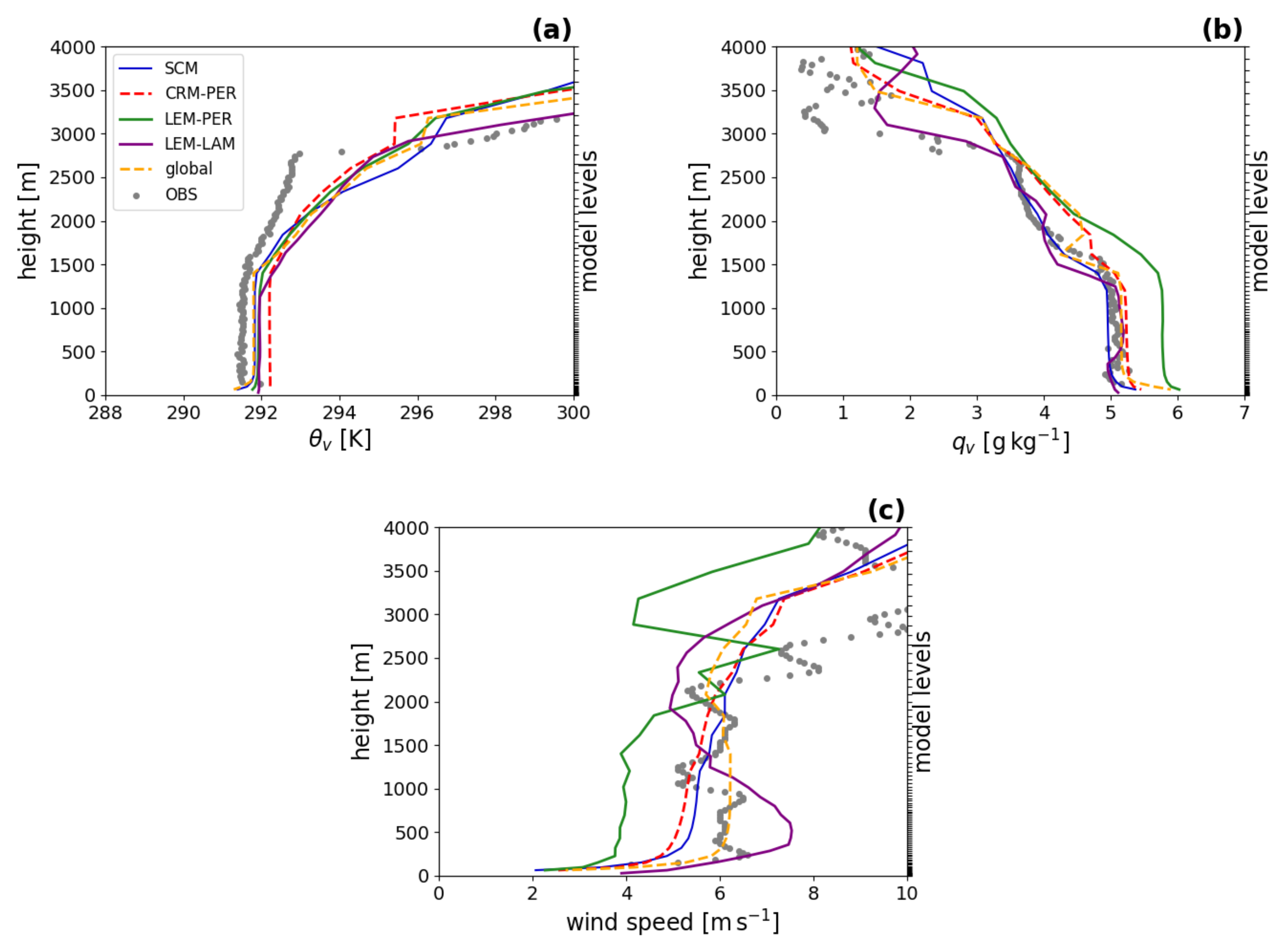 Atmosphere 12 00906 g013