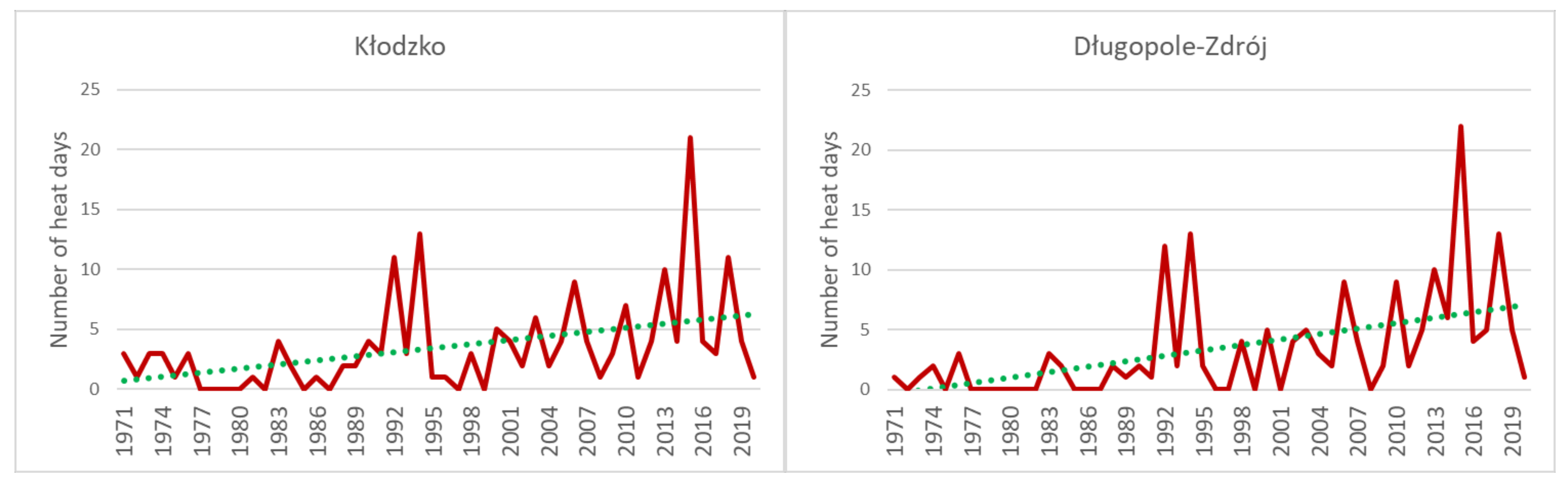 Atmosphere 12 00907 g002a