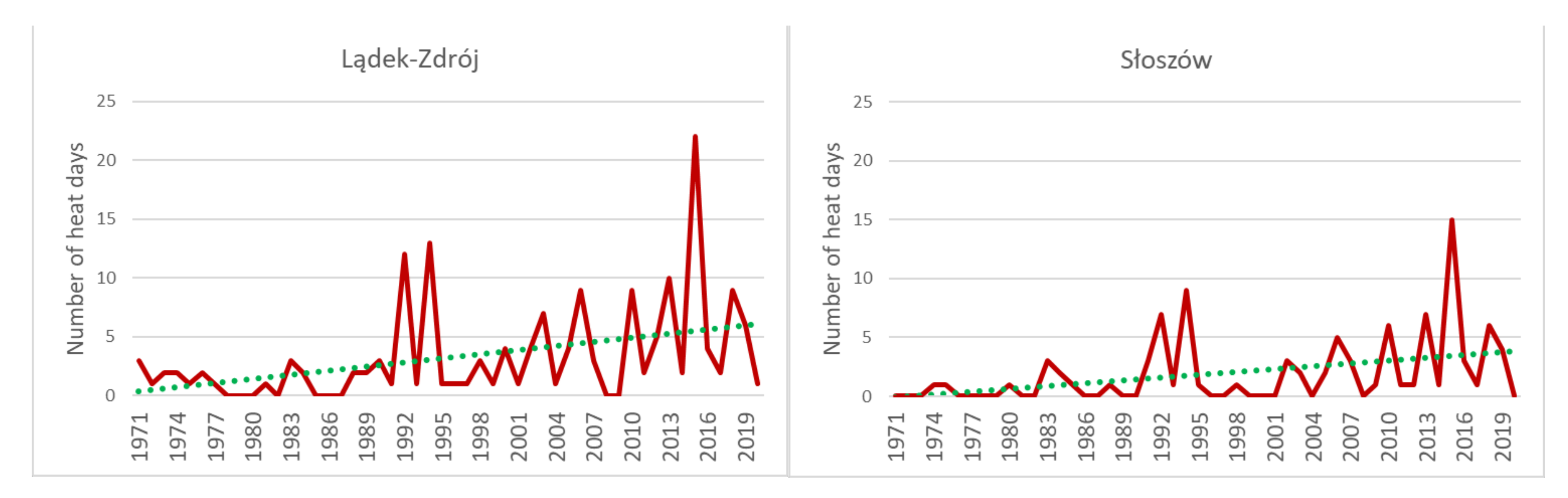 Atmosphere 12 00907 g002b