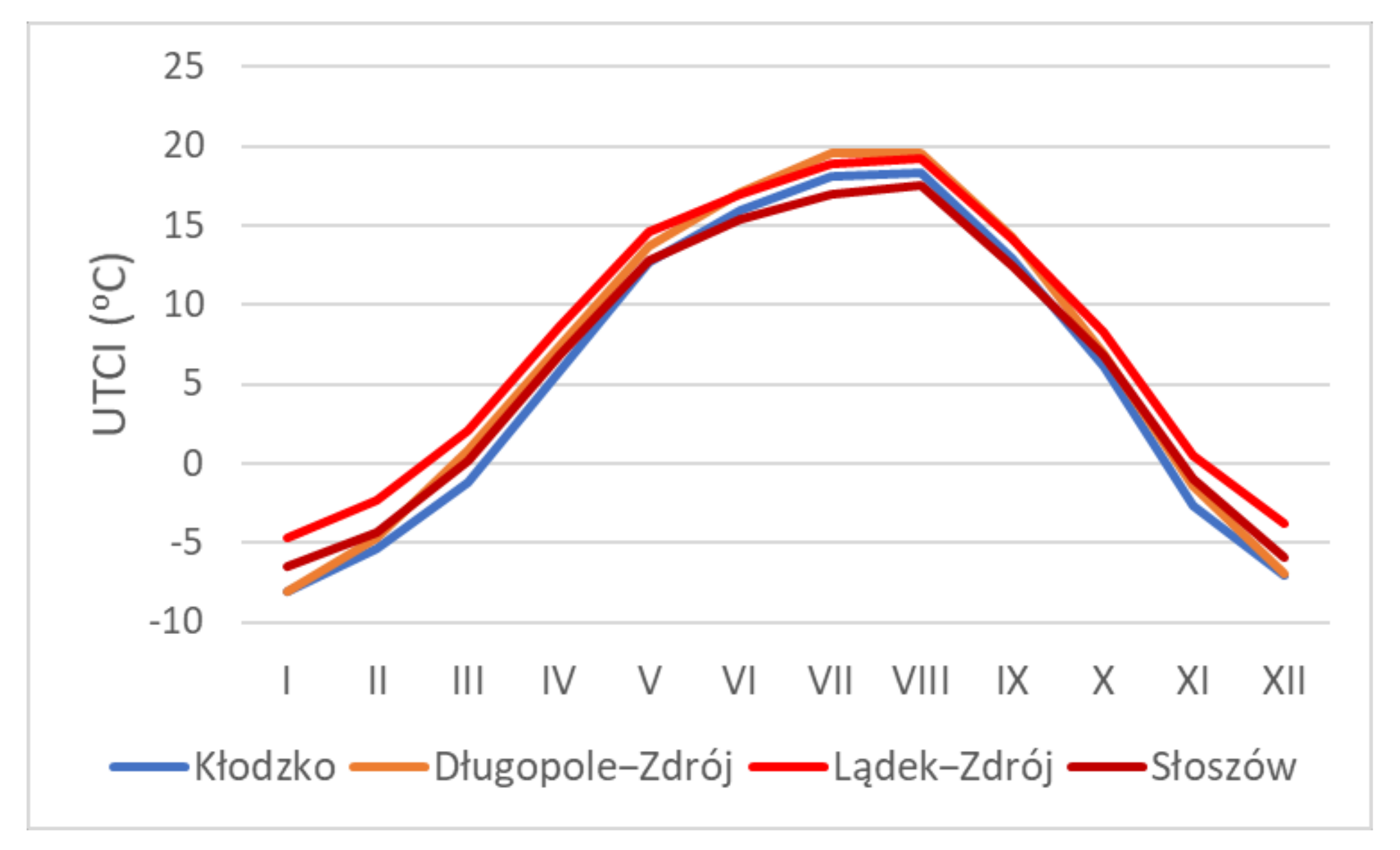 Atmosphere 12 00907 g003