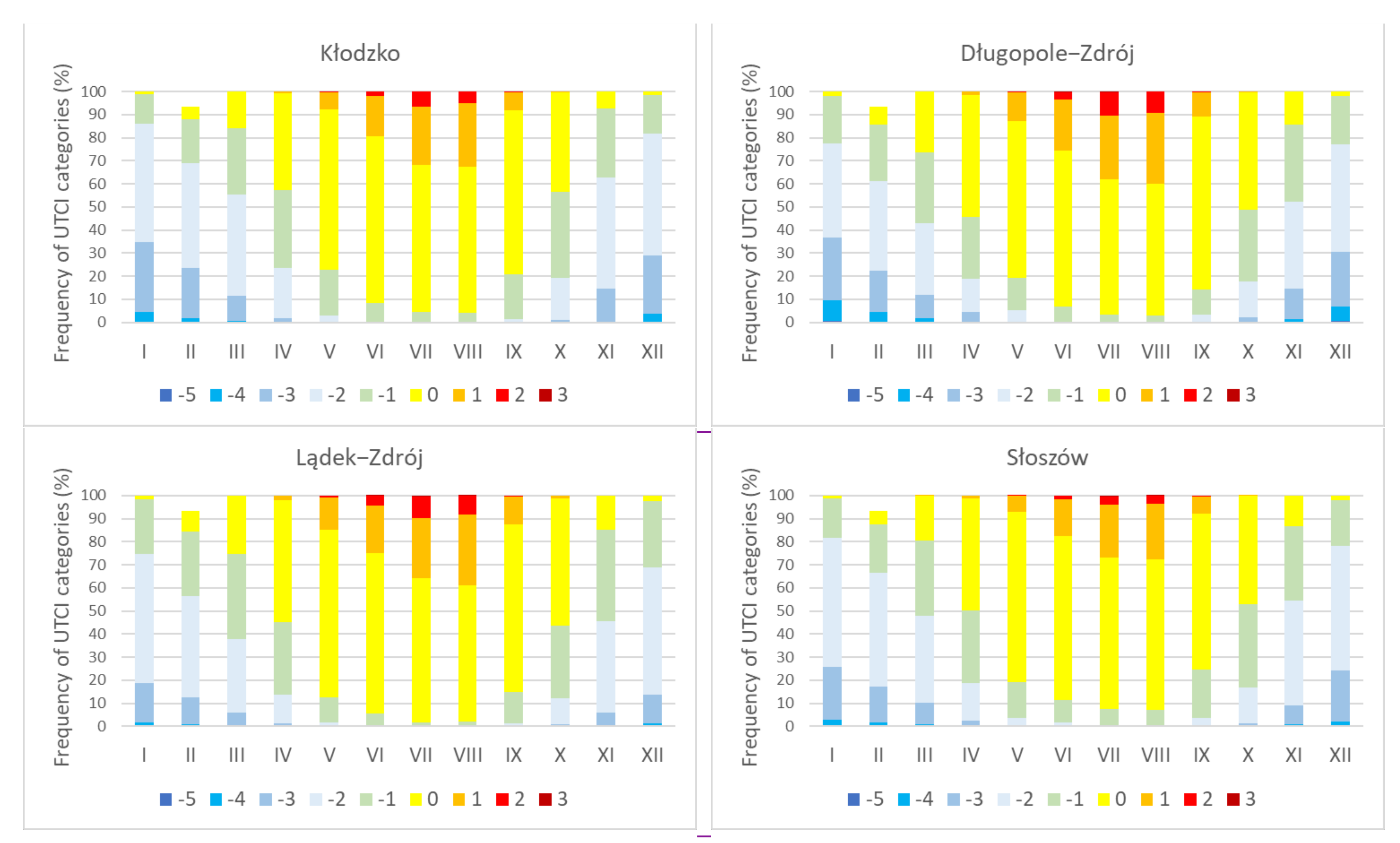 Atmosphere 12 00907 g004