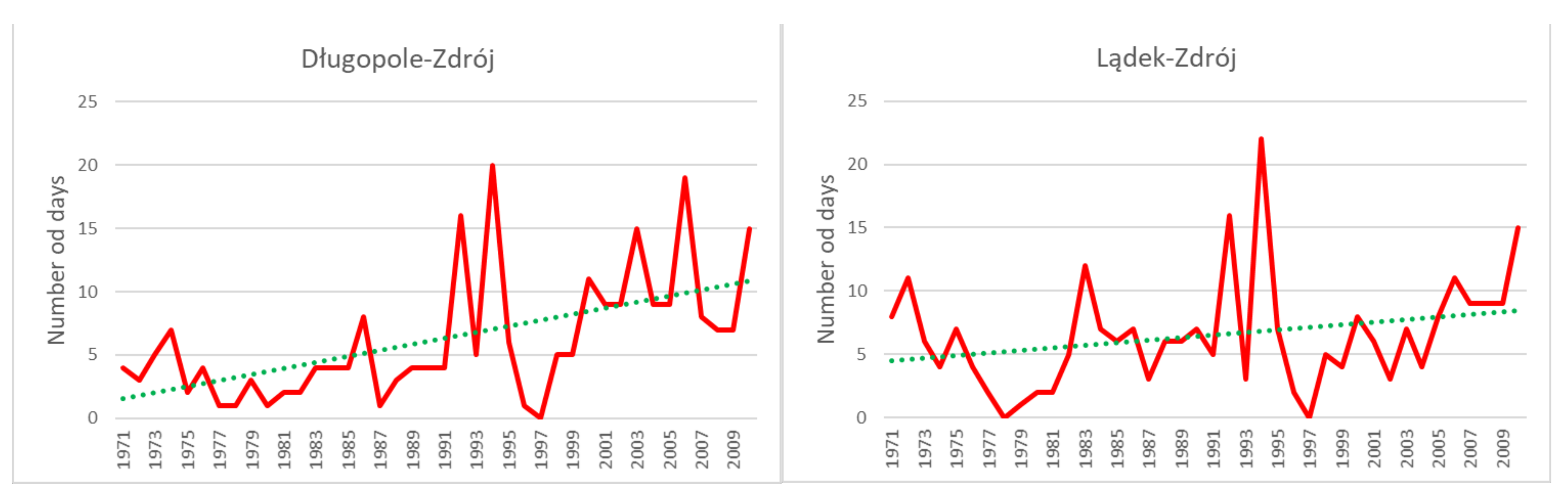 Atmosphere 12 00907 g005