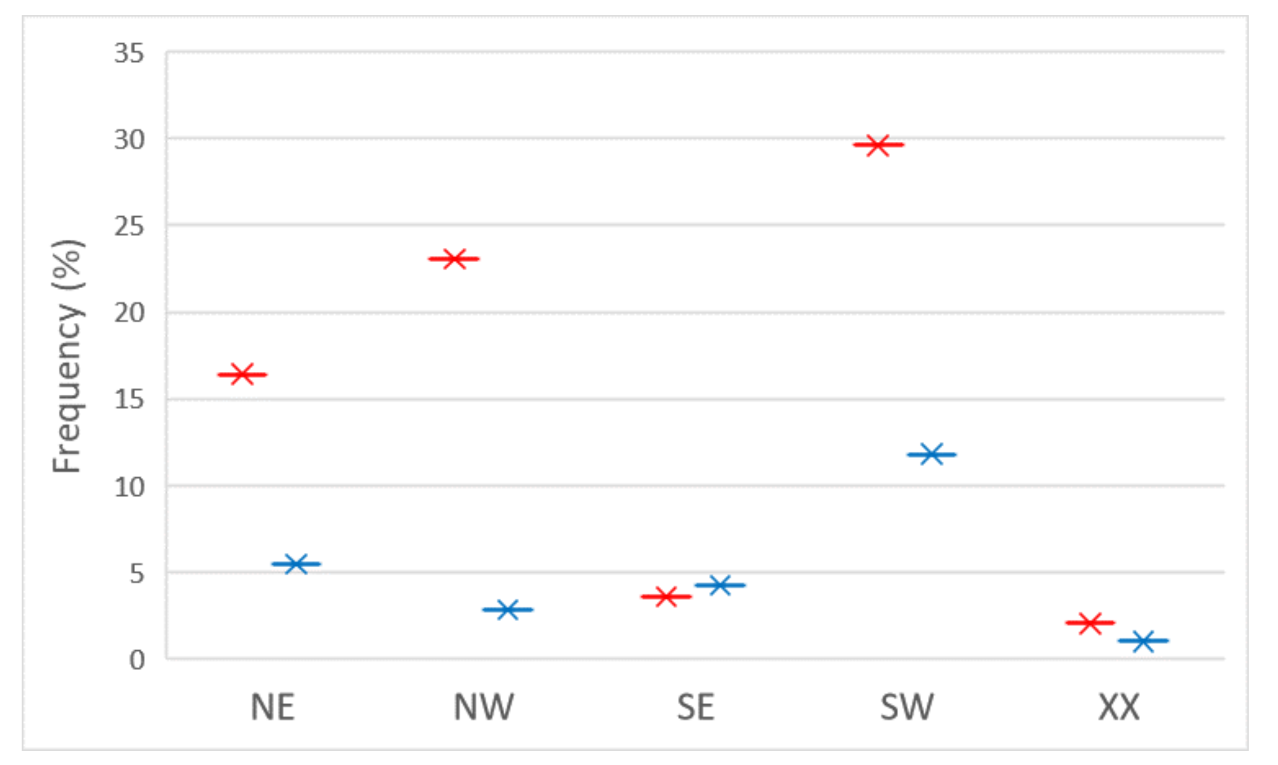 Atmosphere 12 00907 g006