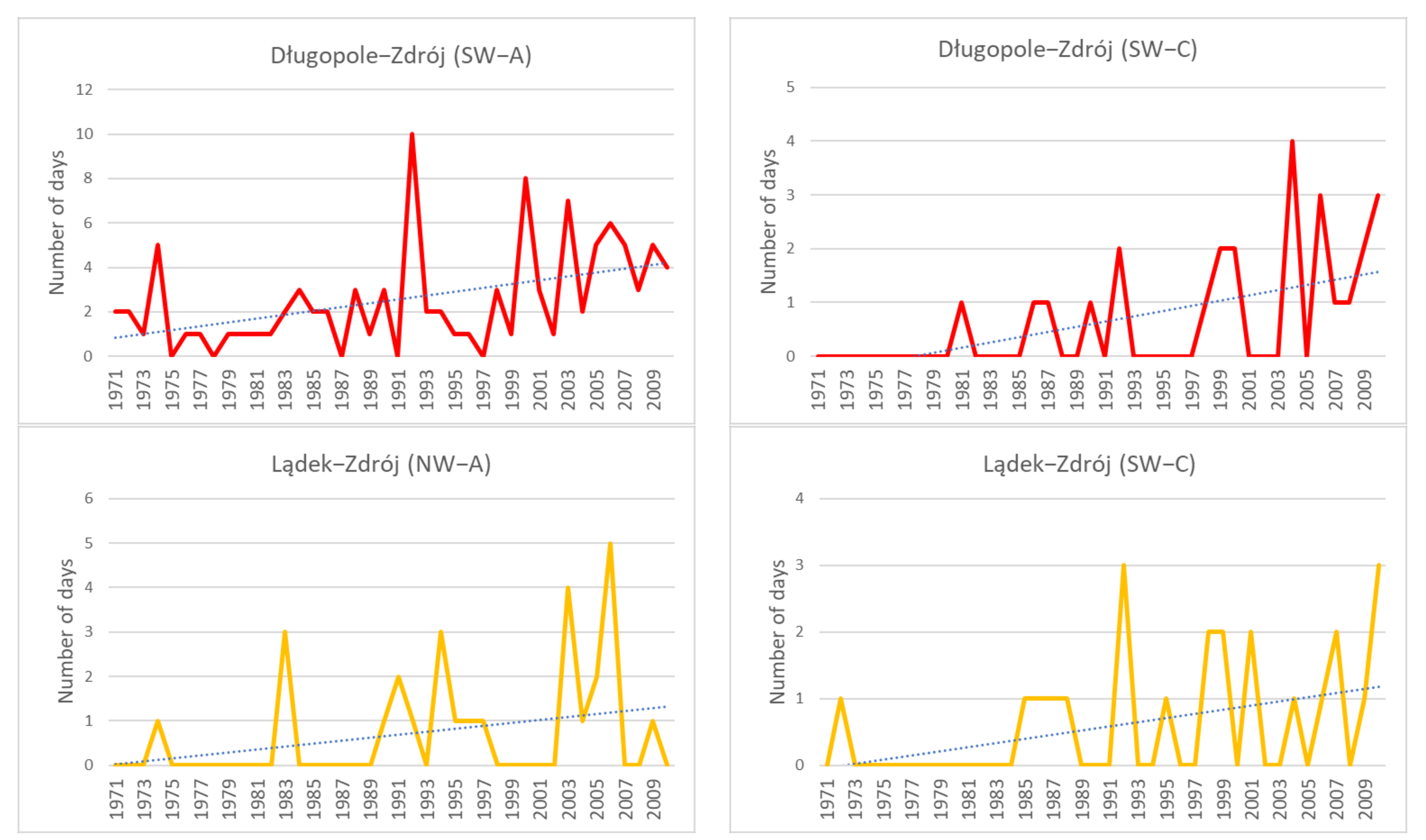 Atmosphere 12 00907 g007