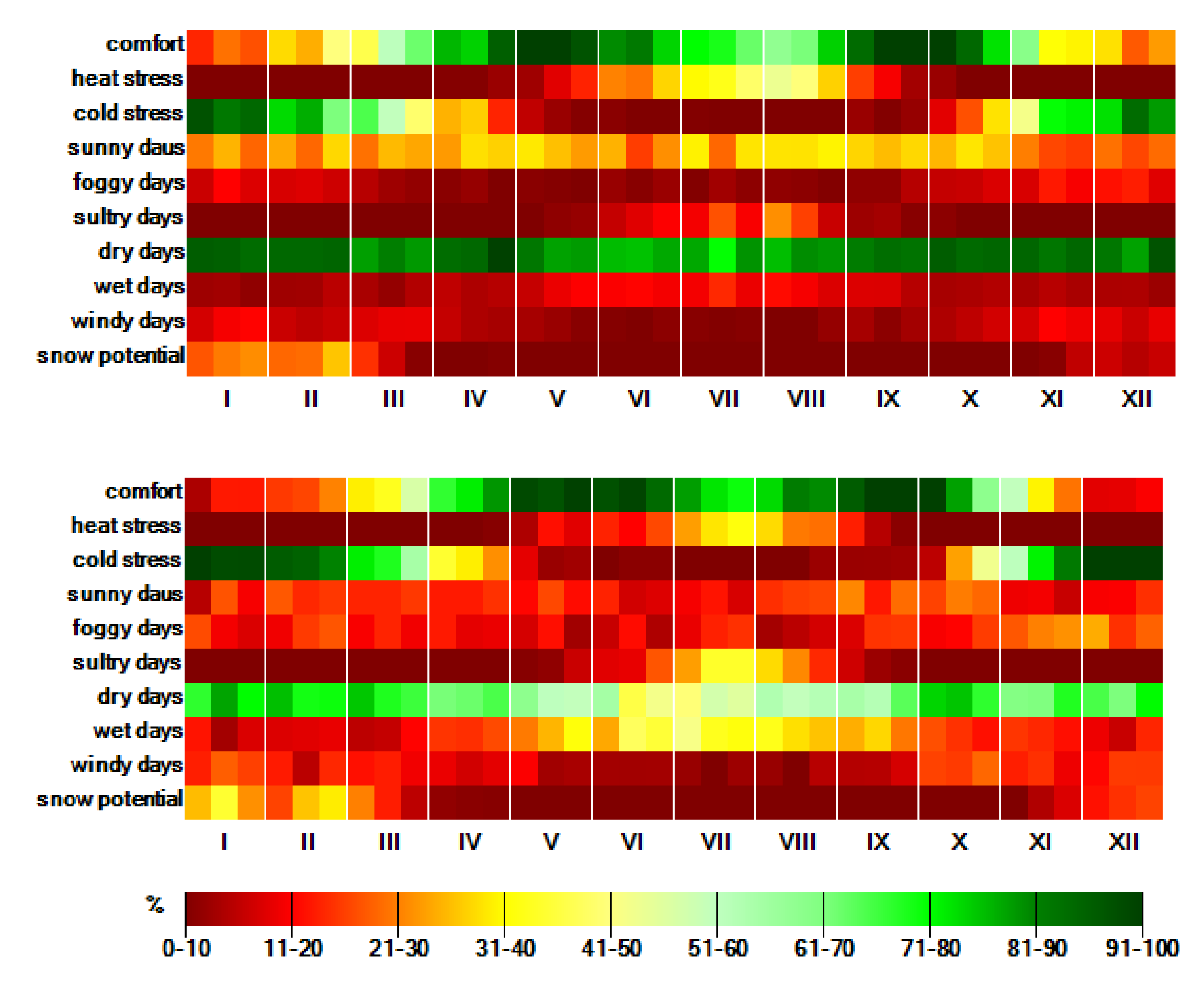 Atmosphere 12 00907 g012