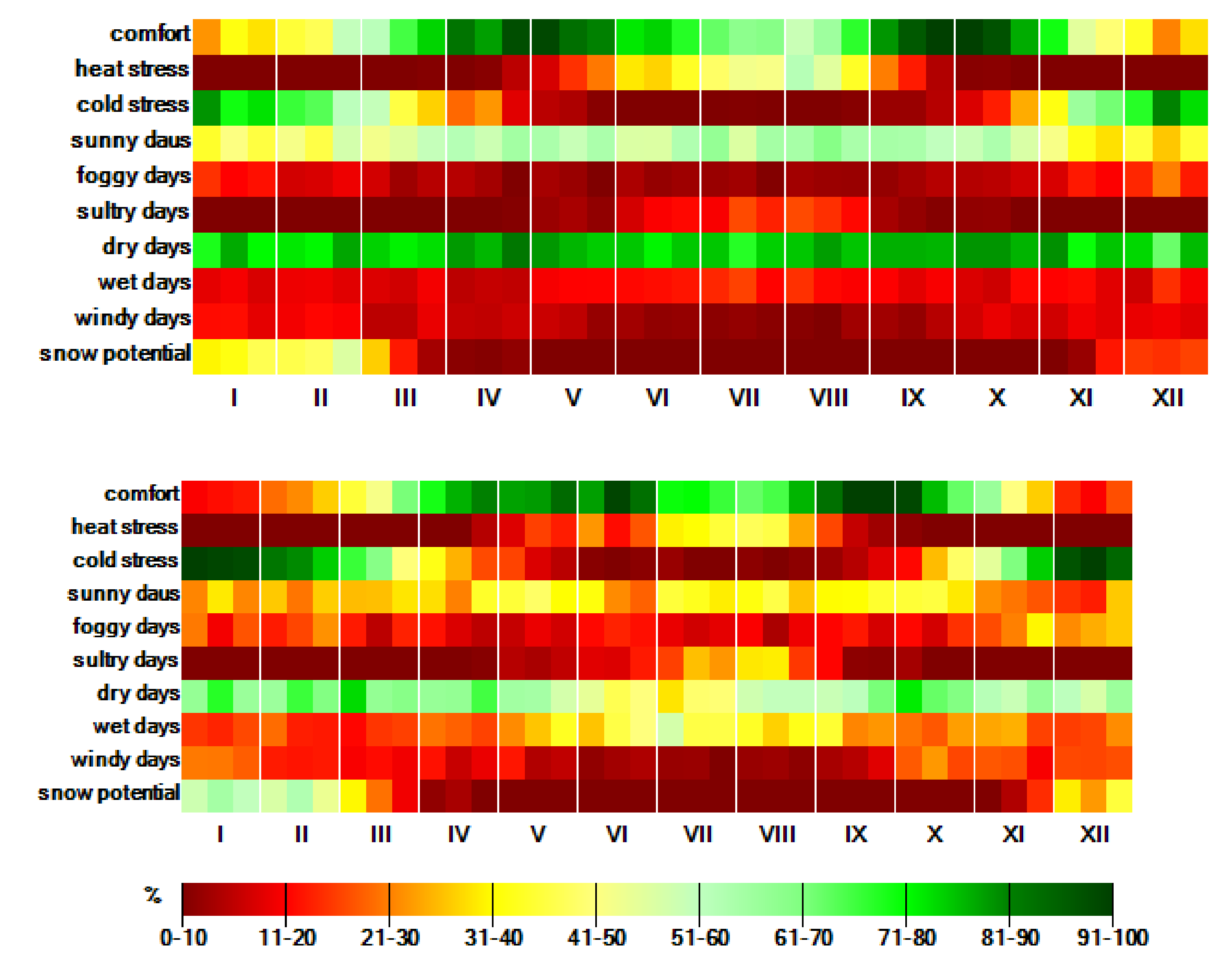 Atmosphere 12 00907 g013