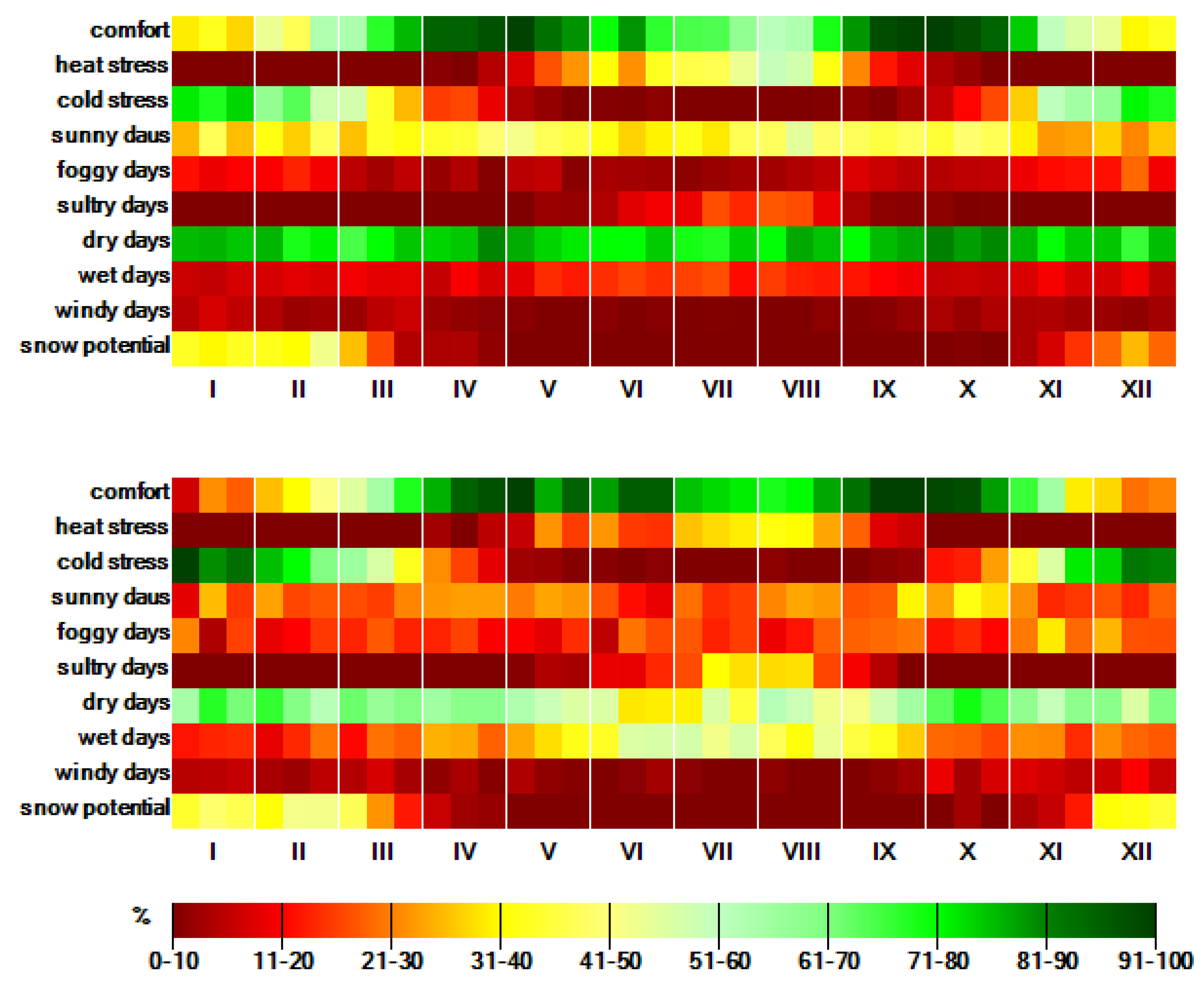 Atmosphere 12 00907 g014