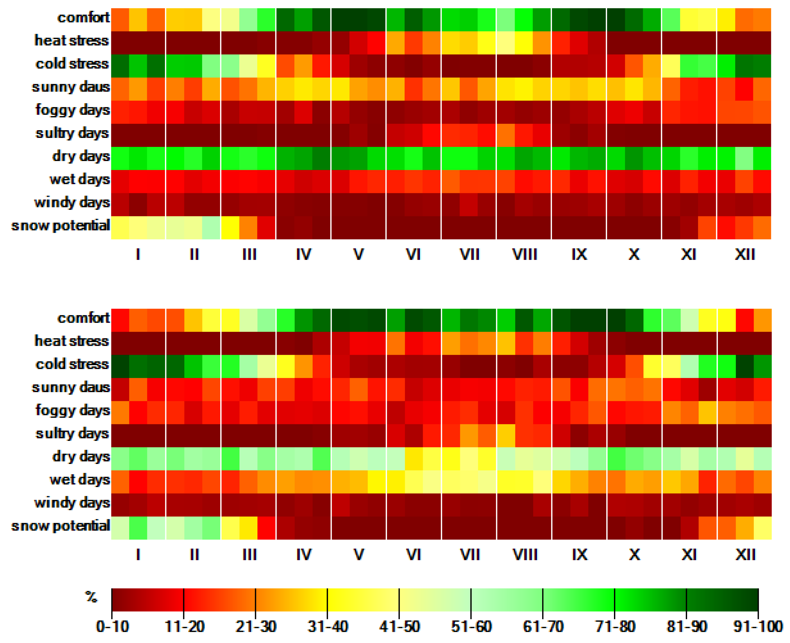 Atmosphere 12 00907 g015