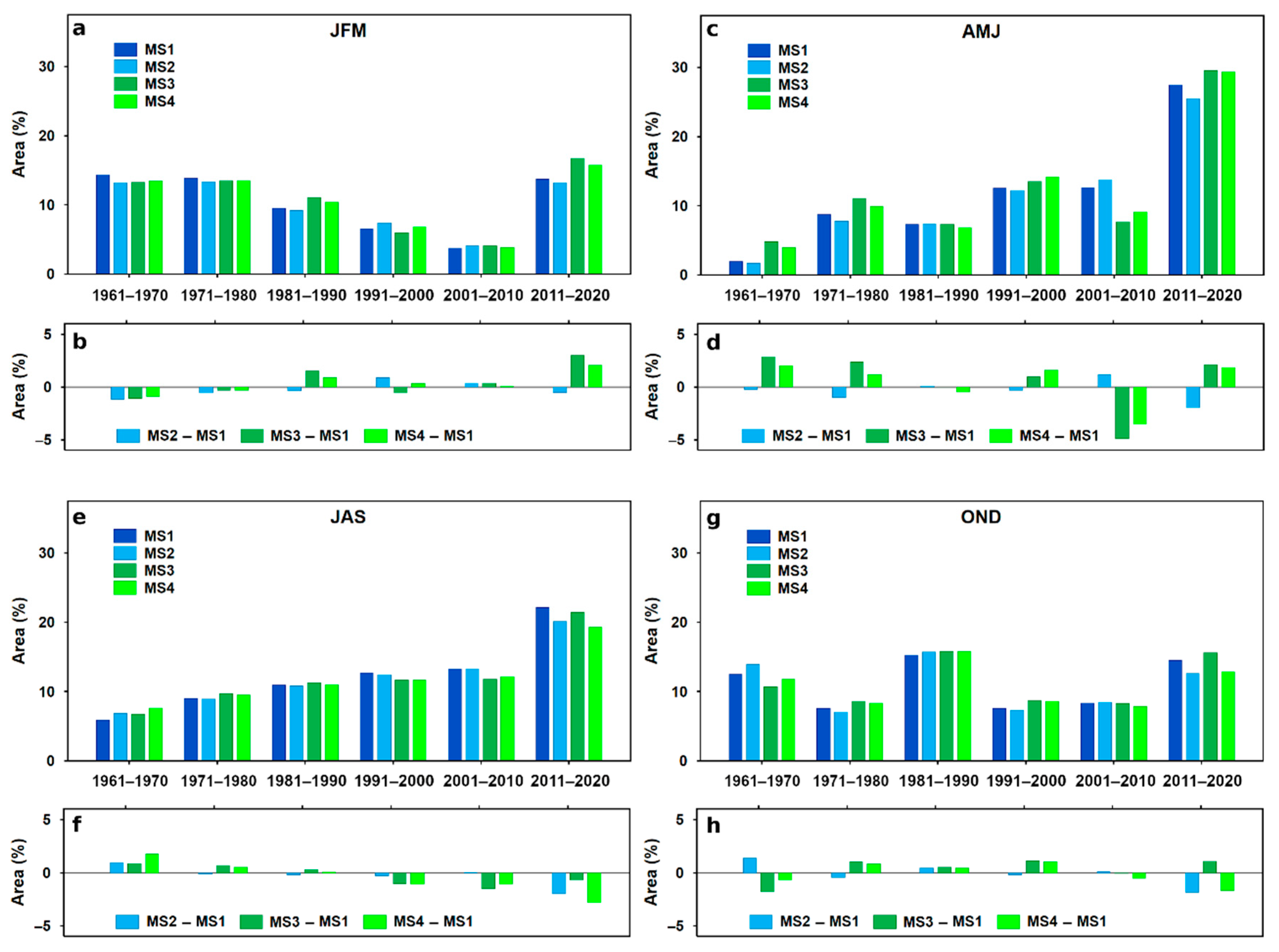 Atmosphere 12 00913 g004