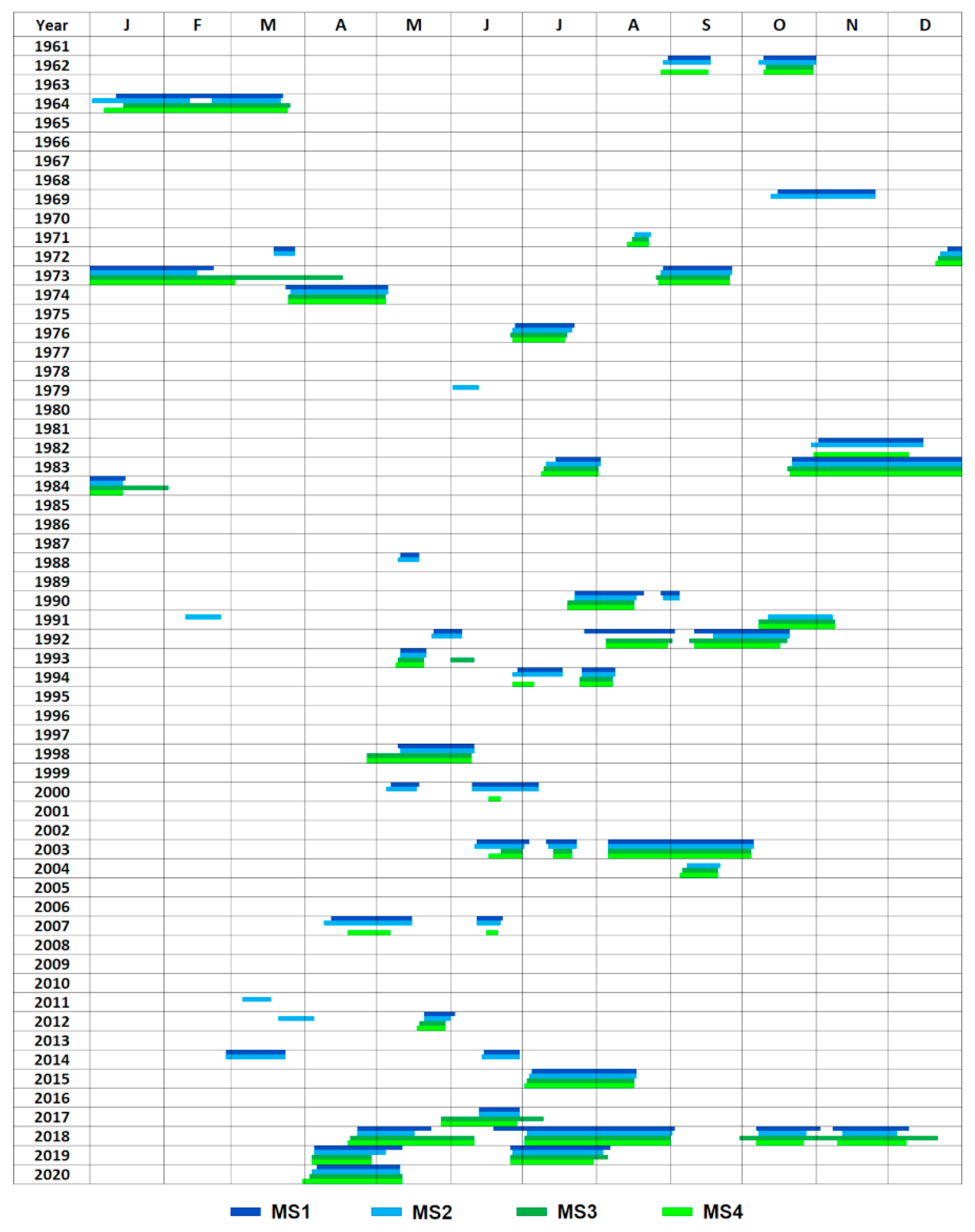 Atmosphere 12 00913 g005