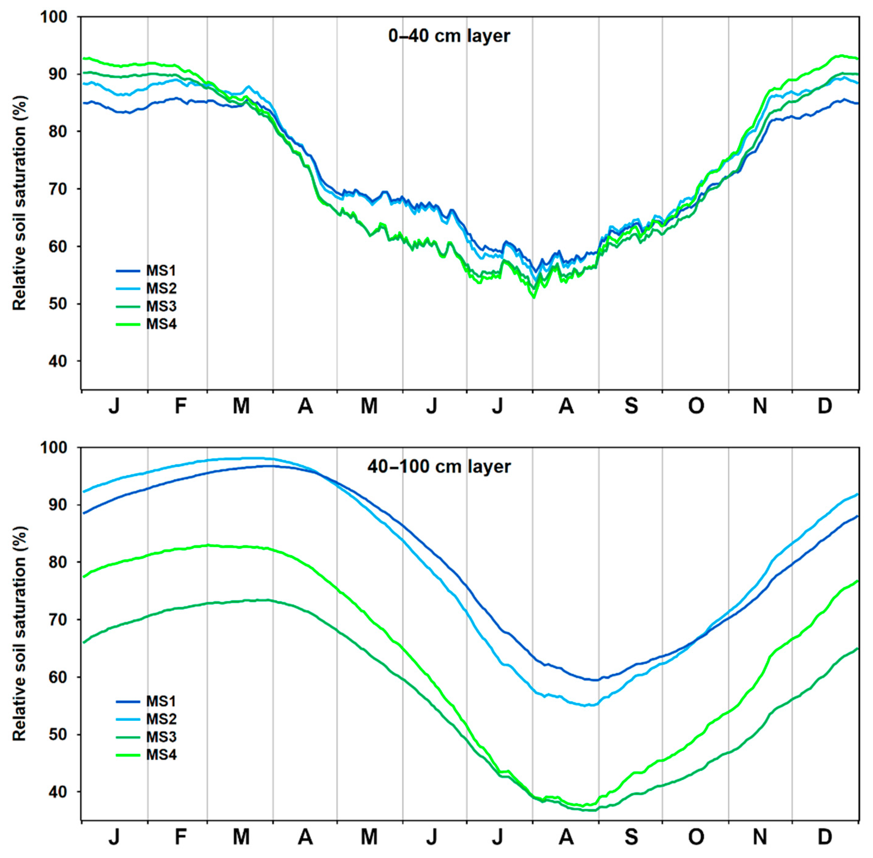 Atmosphere 12 00913 g006