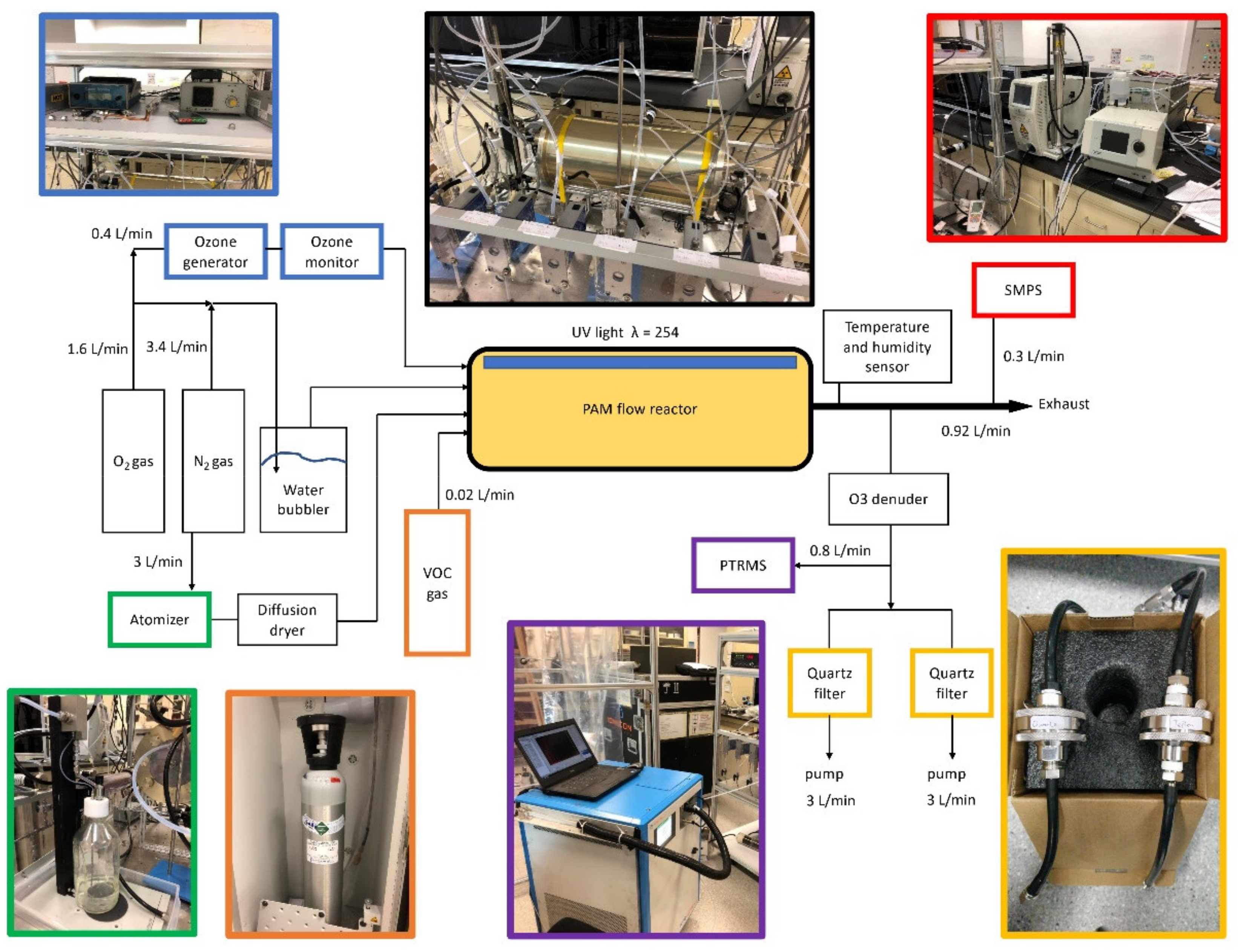 Atmosphere 12 00915 g001