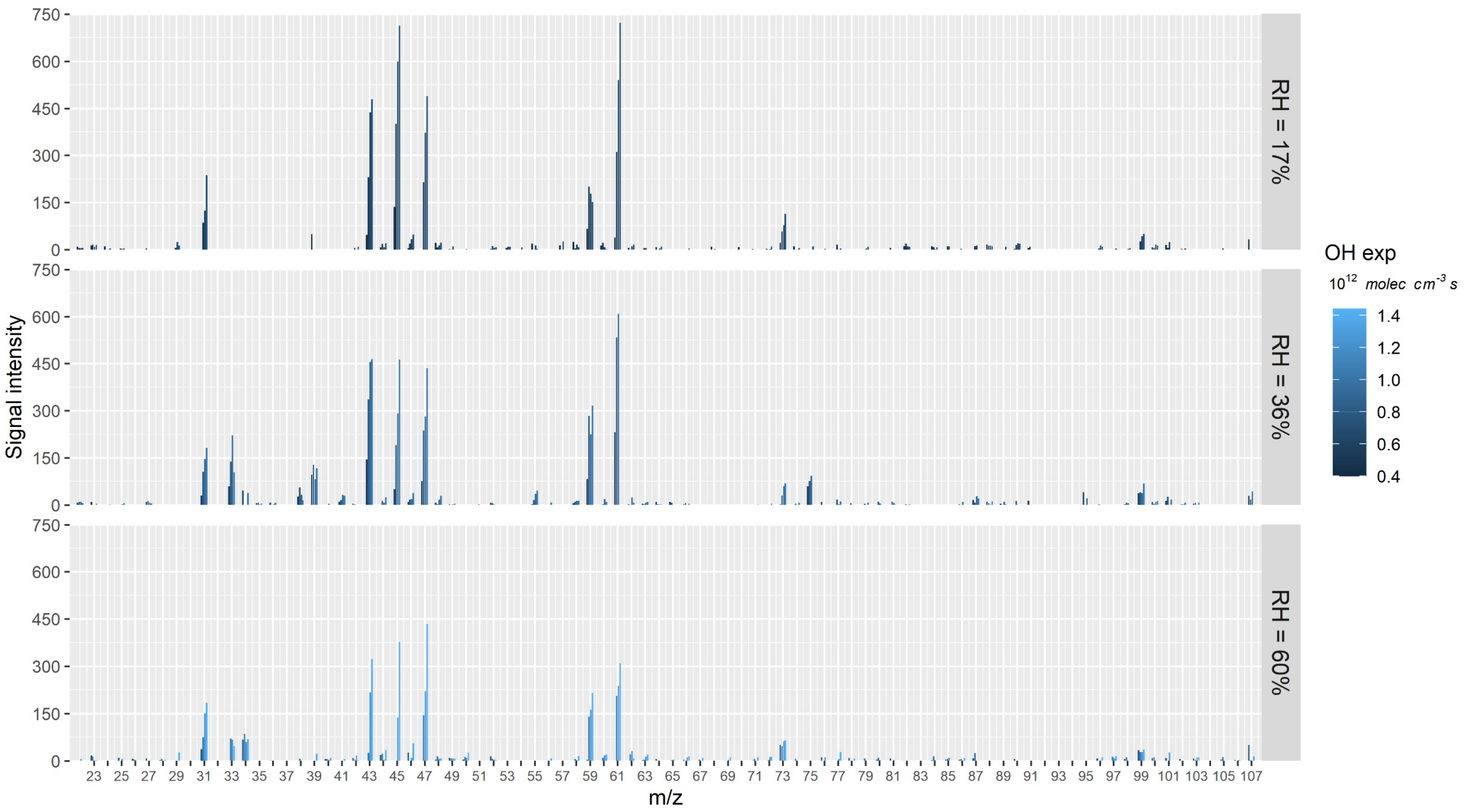 Atmosphere 12 00915 g002