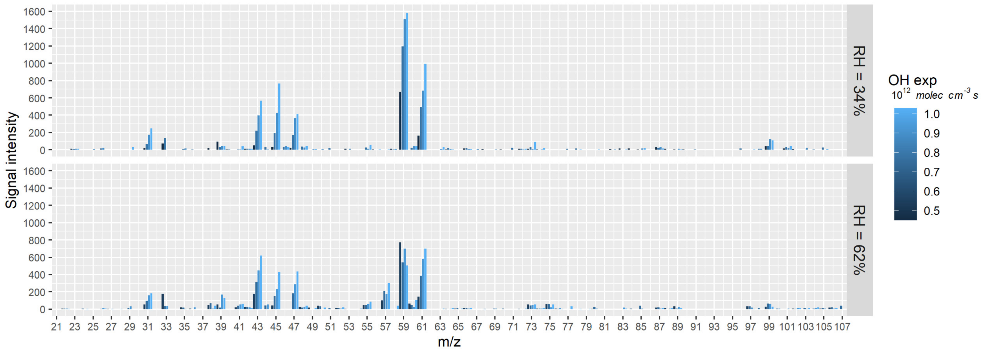 Atmosphere 12 00915 g006