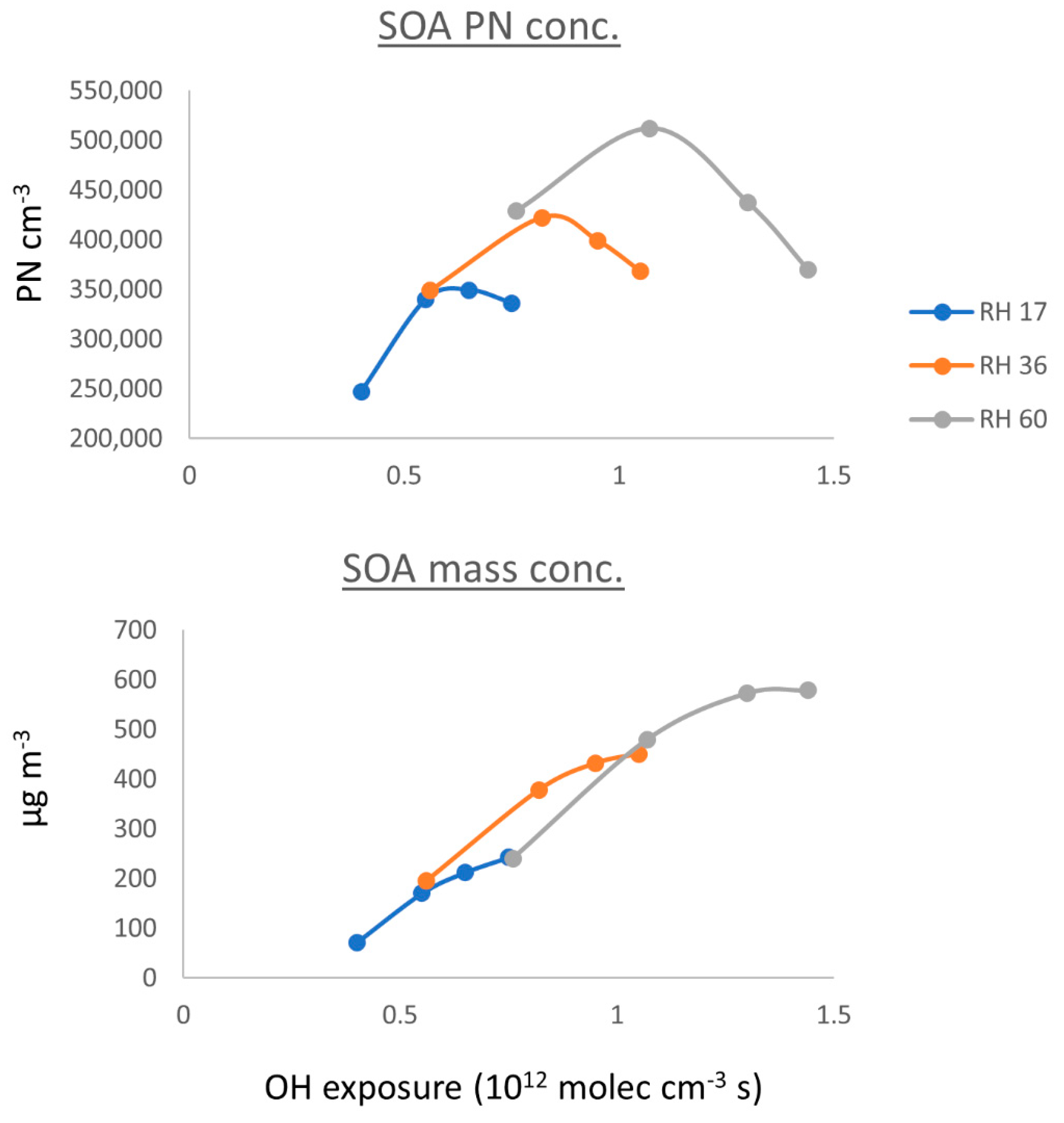 Atmosphere 12 00915 g007