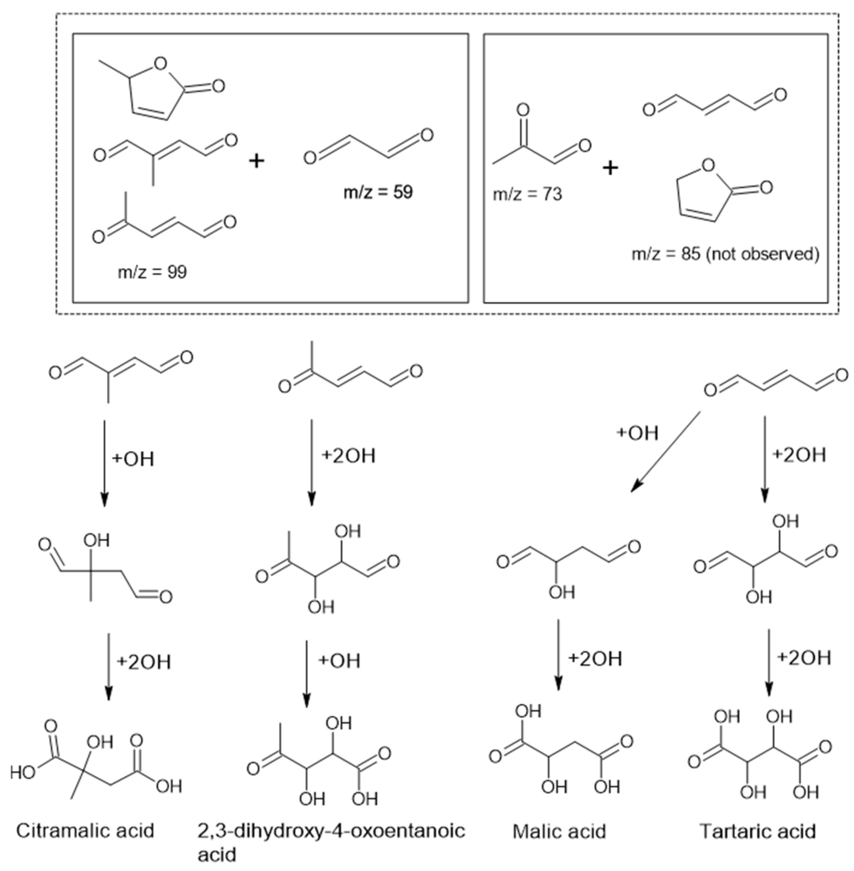 Atmosphere 12 00915 g008