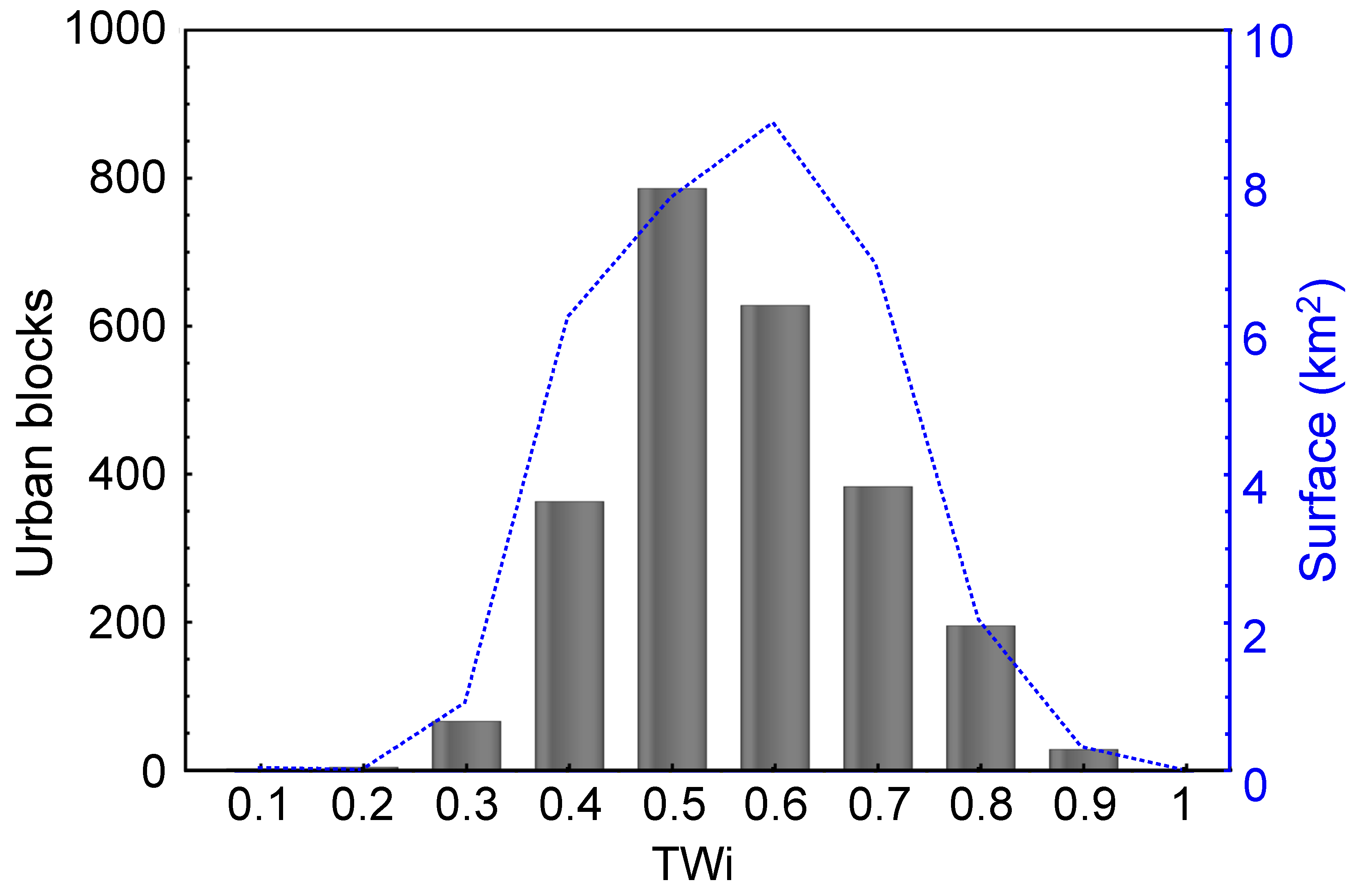 Atmosphere 12 00917 g005