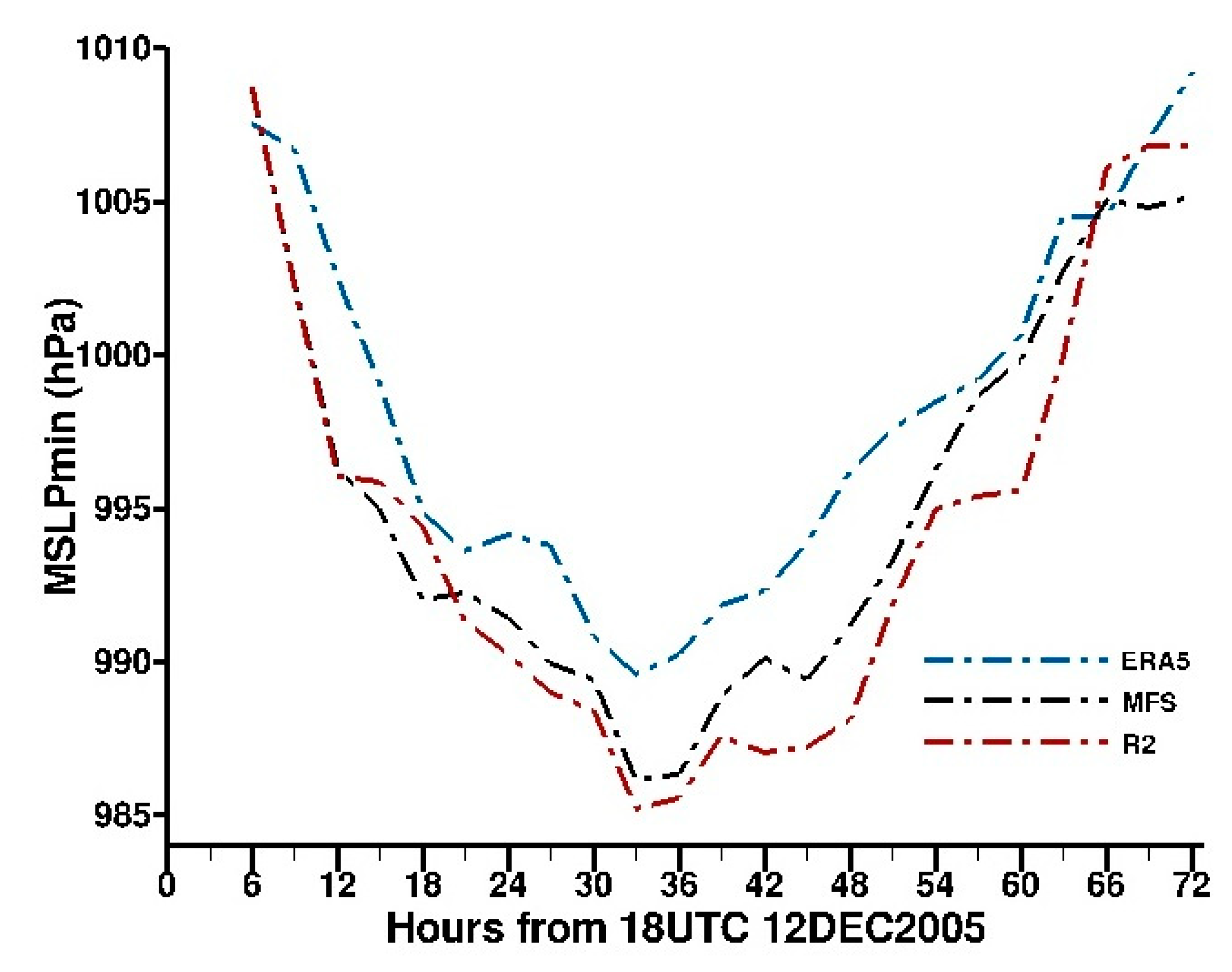 Atmosphere 12 00921 g011