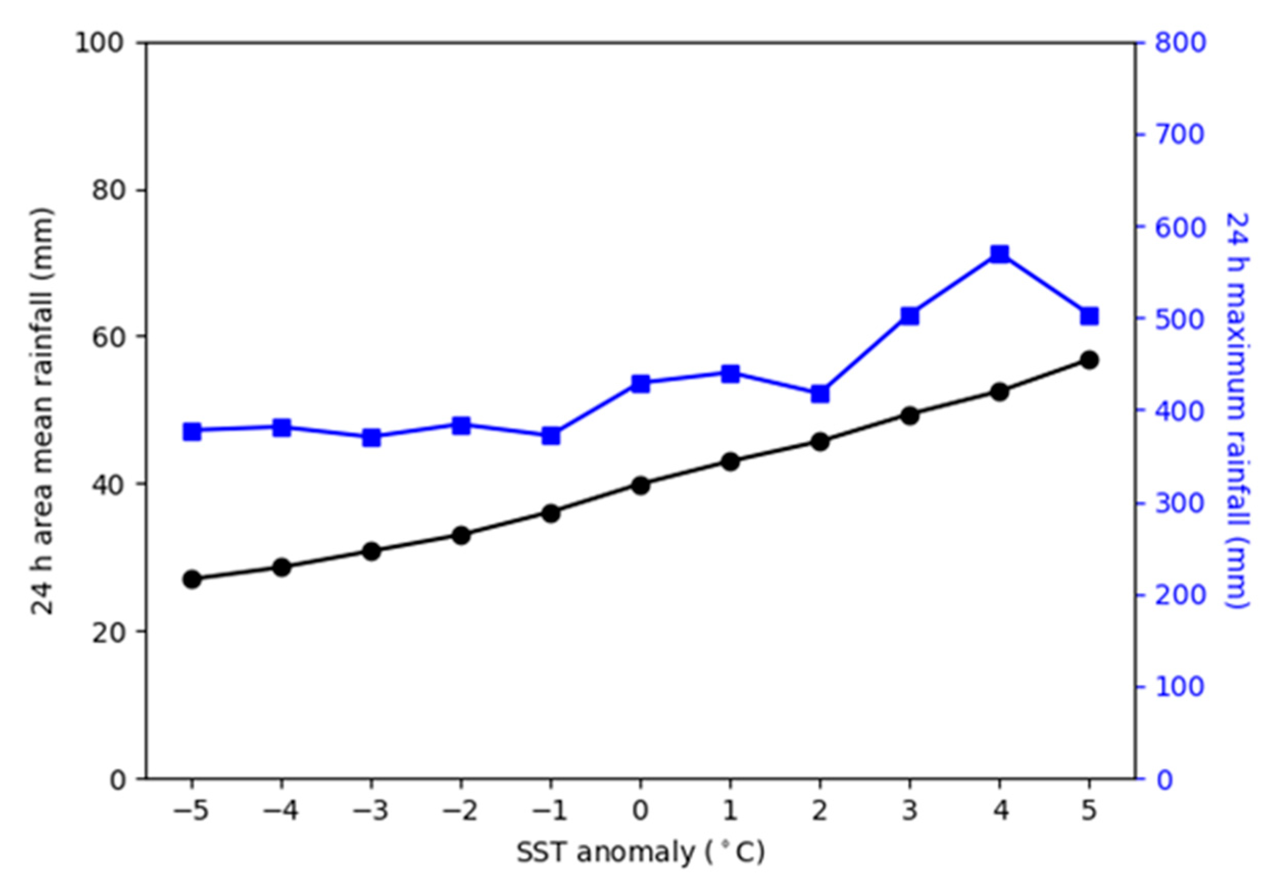 Atmosphere 12 00921 g020