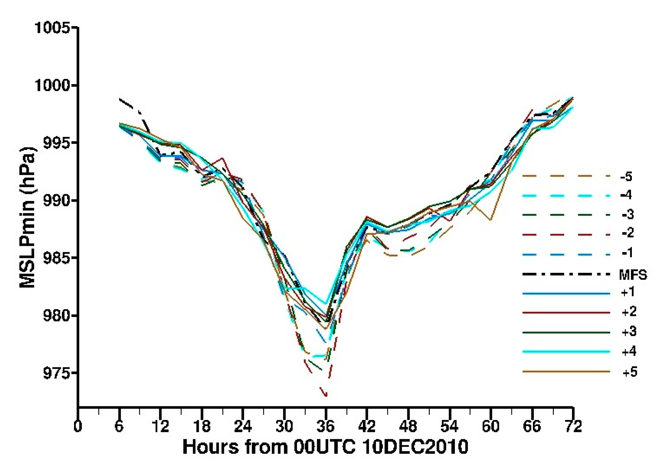 Atmosphere 12 00921 g028