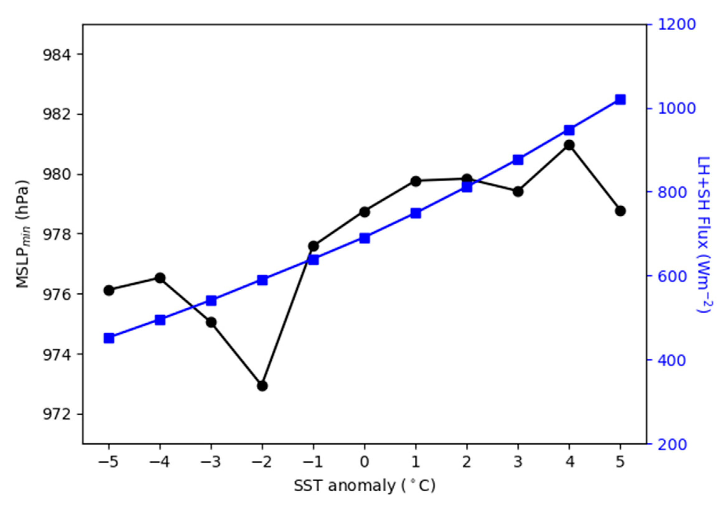 Atmosphere 12 00921 g032