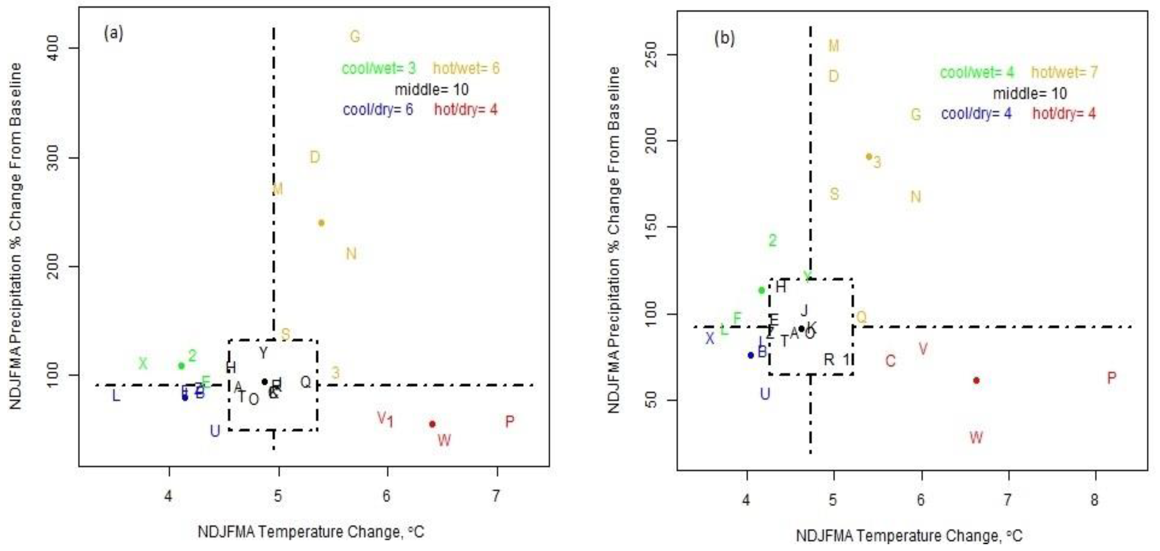 Atmosphere 12 00927 g002