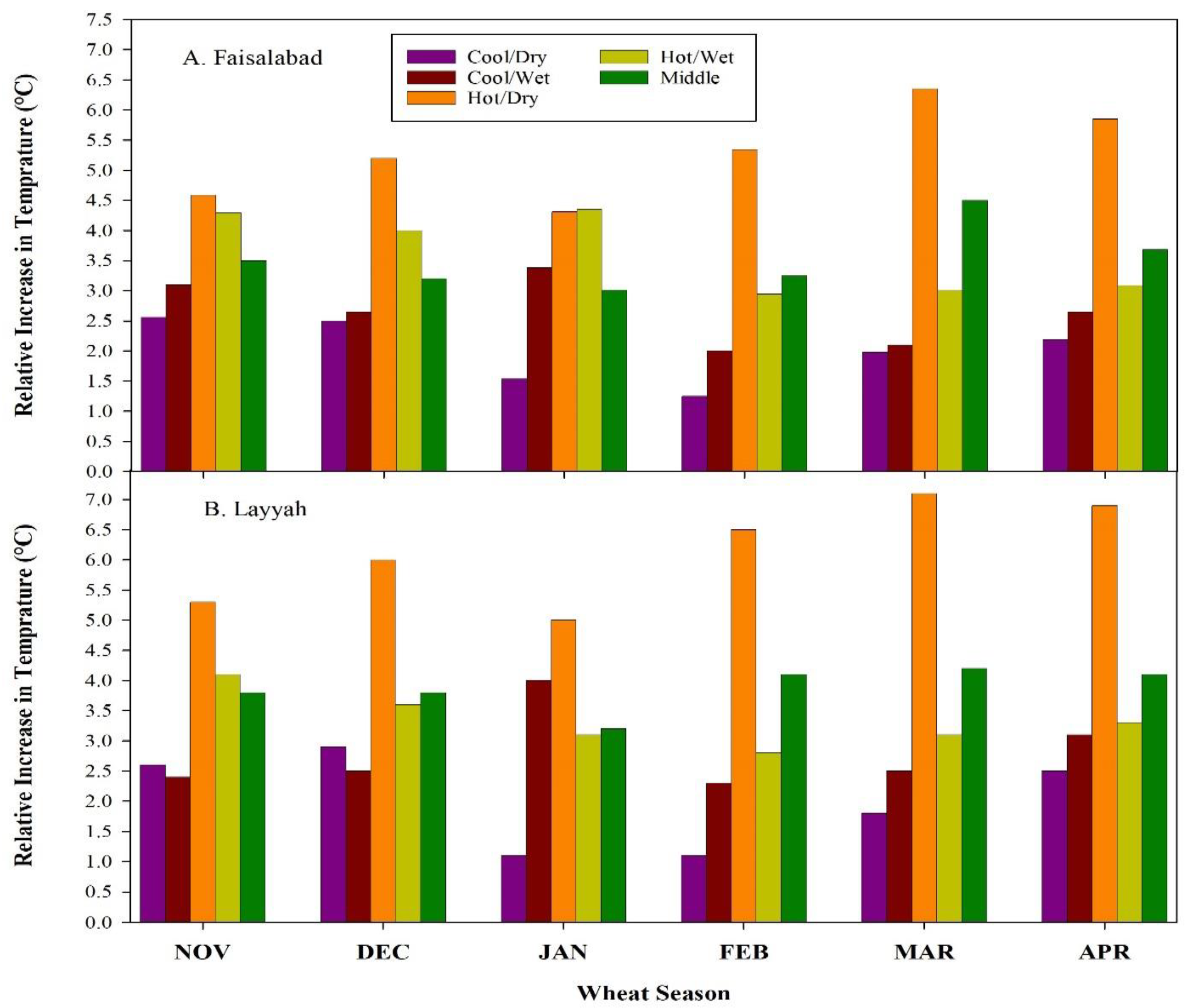 Atmosphere 12 00927 g003