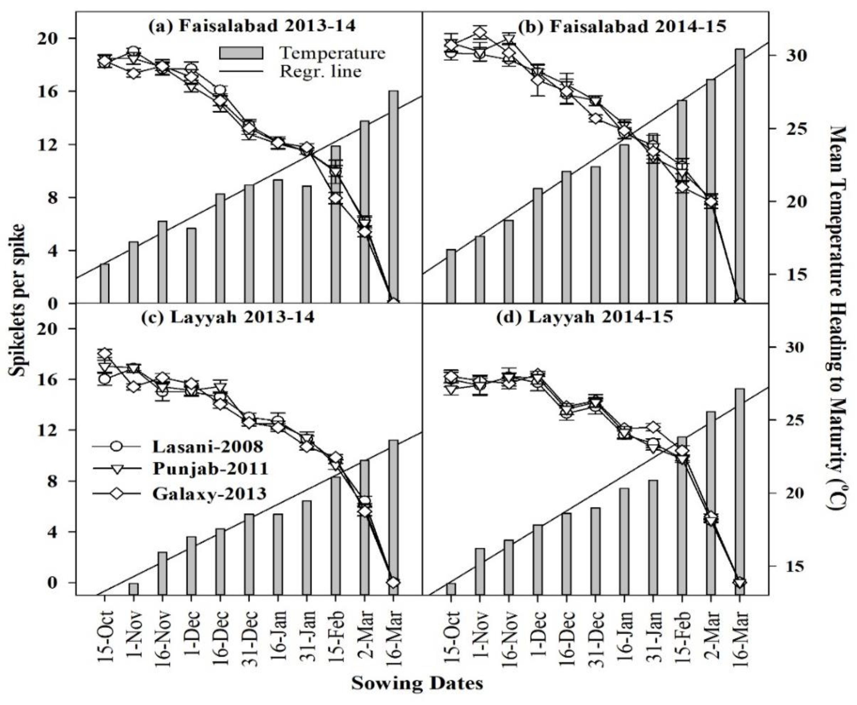 Atmosphere 12 00927 g006