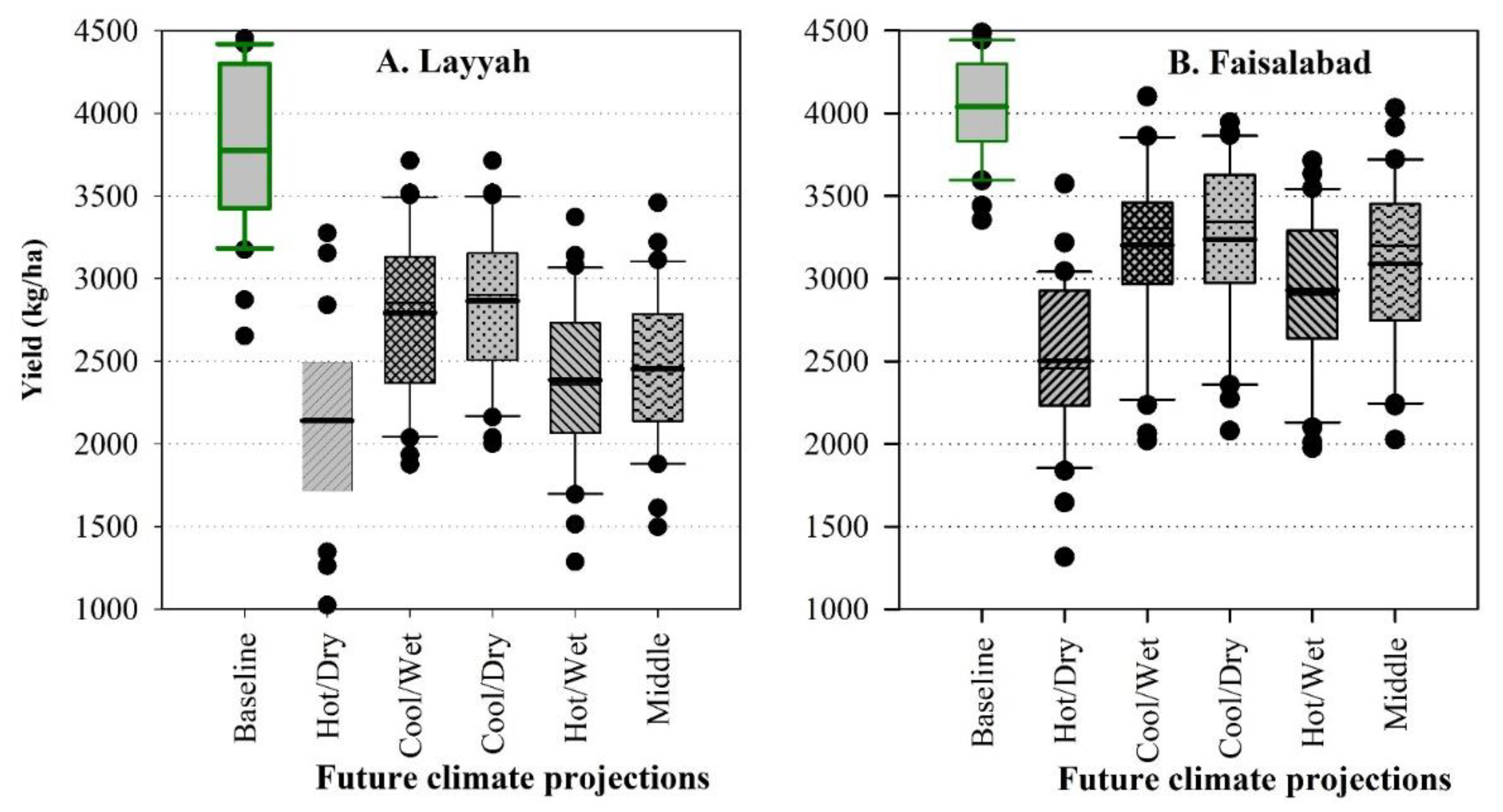 Atmosphere 12 00927 g007