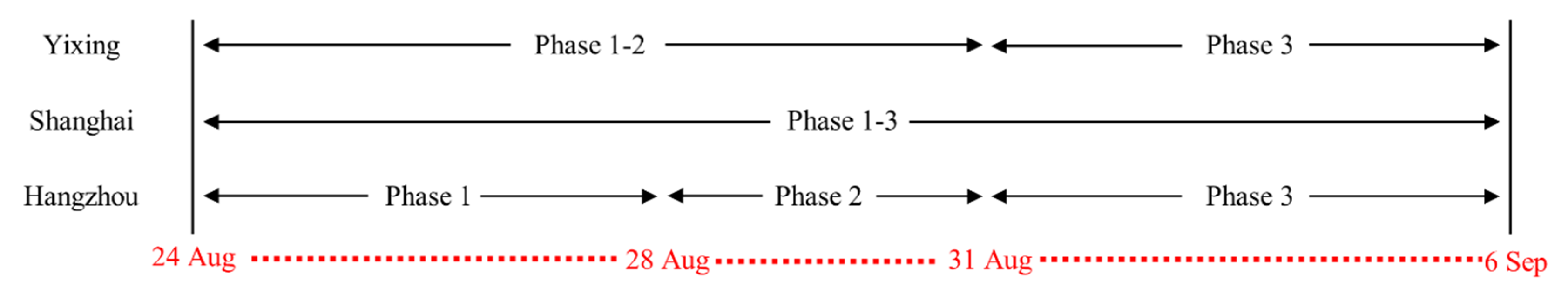 Atmosphere 12 00928 g001