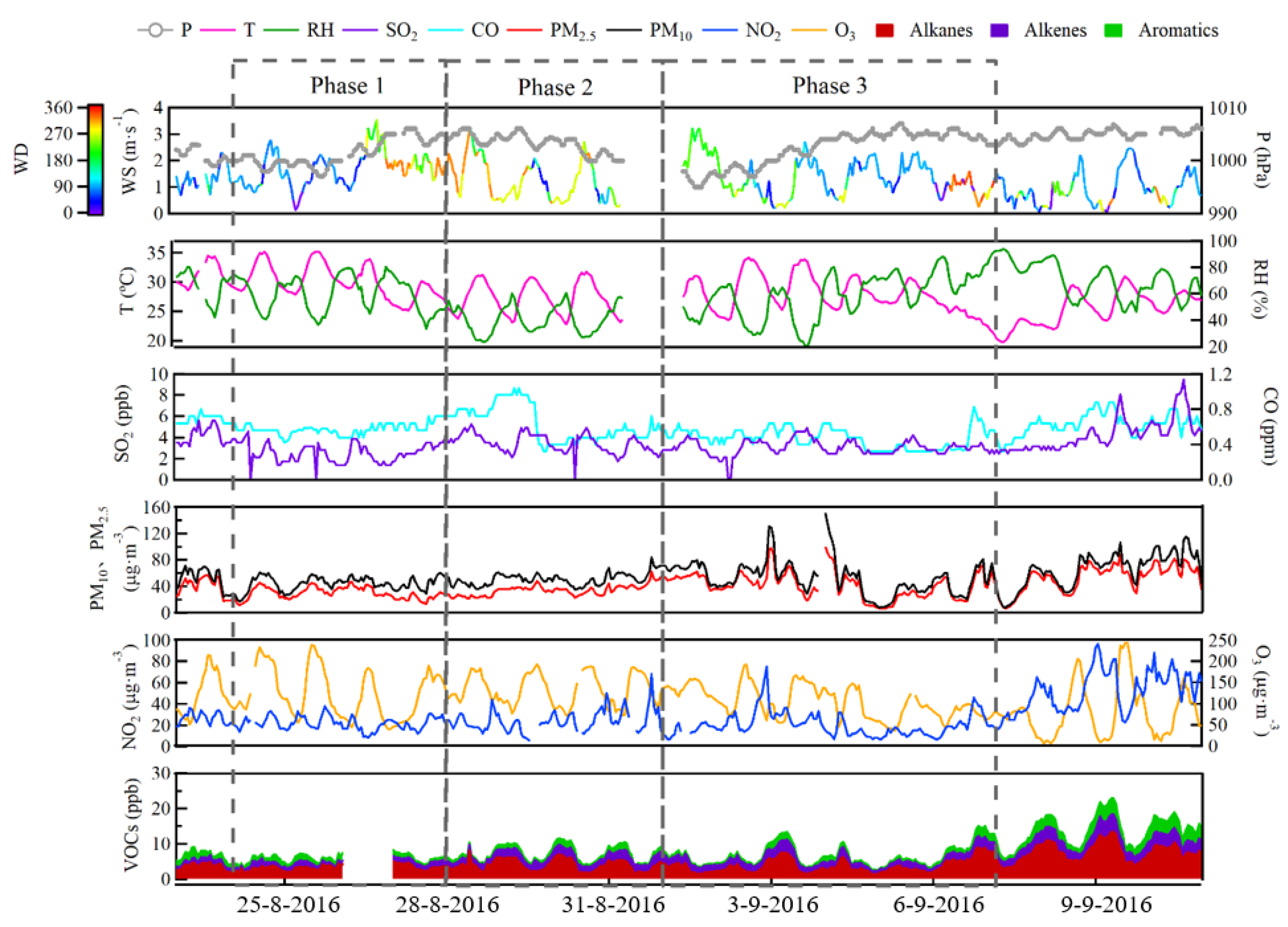 Atmosphere 12 00928 g003
