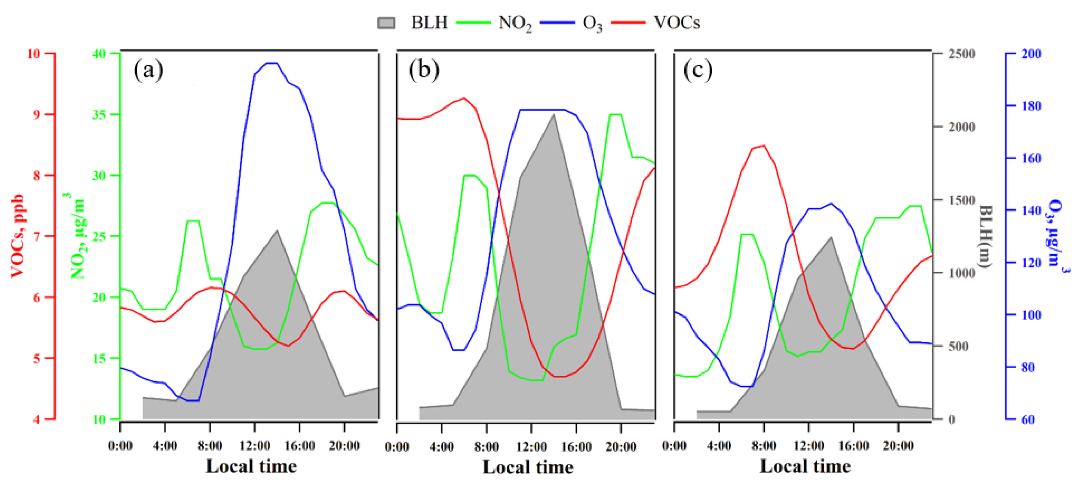 Atmosphere 12 00928 g005