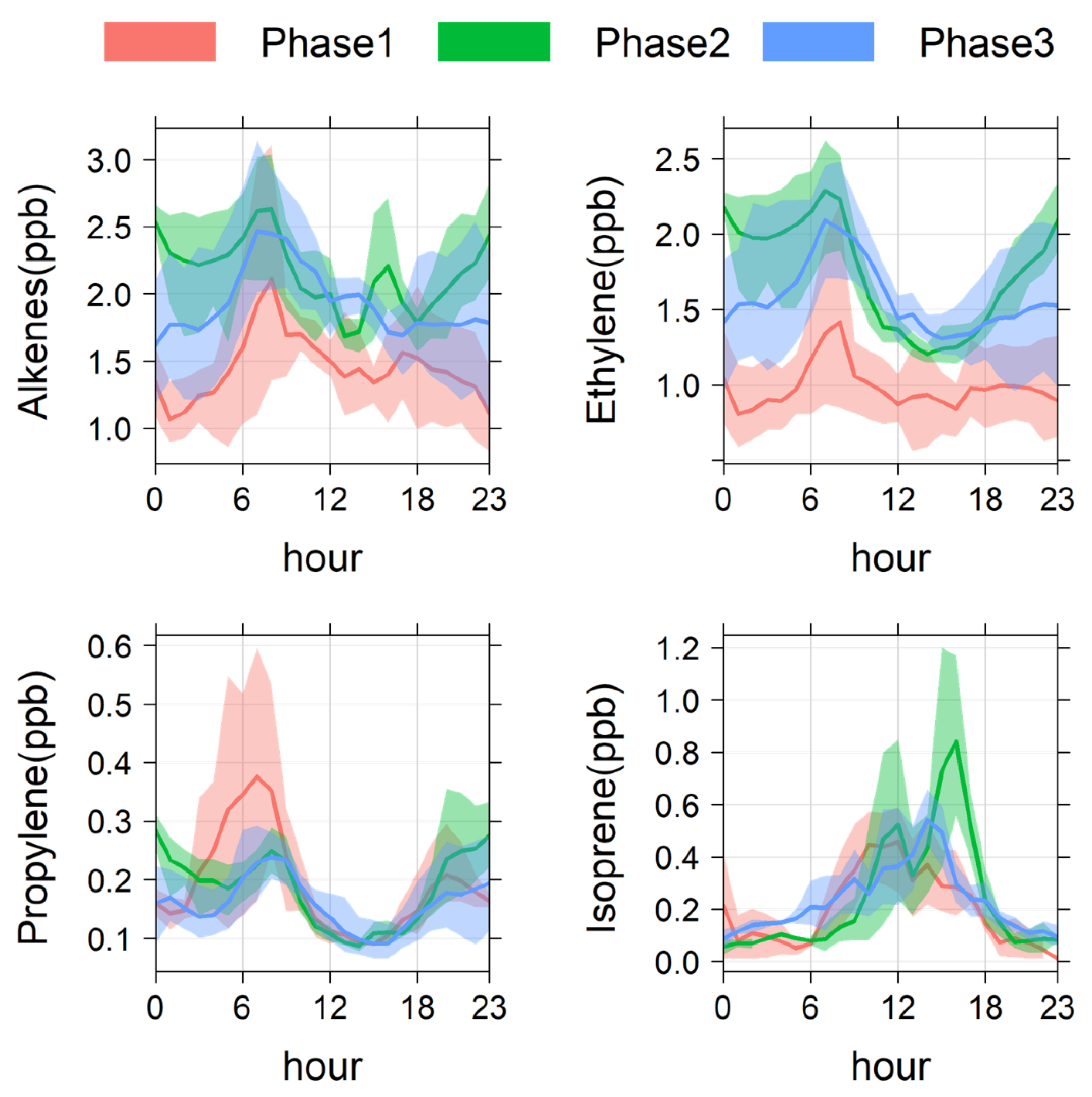 Atmosphere 12 00928 g008