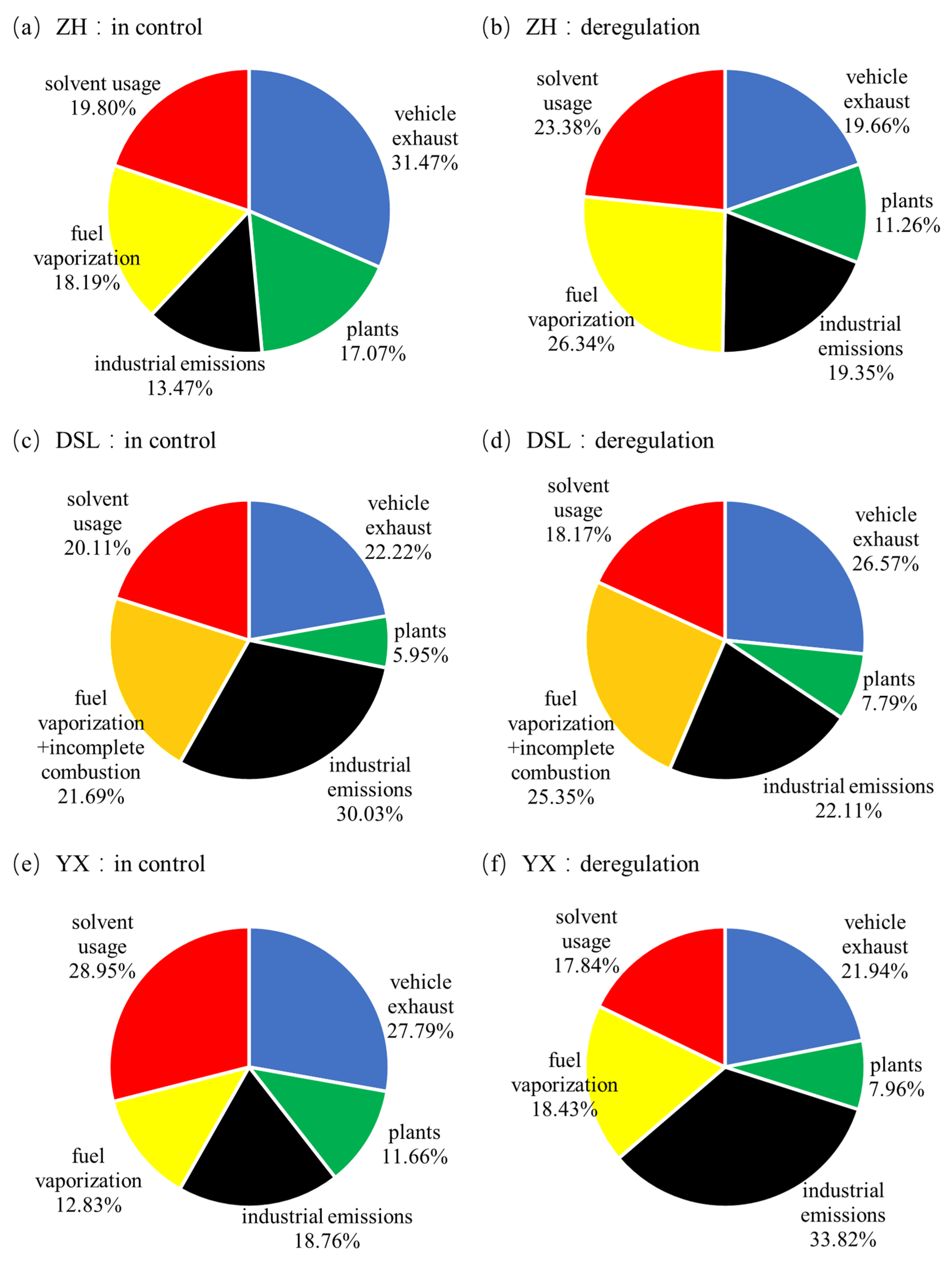 Atmosphere 12 00928 g009