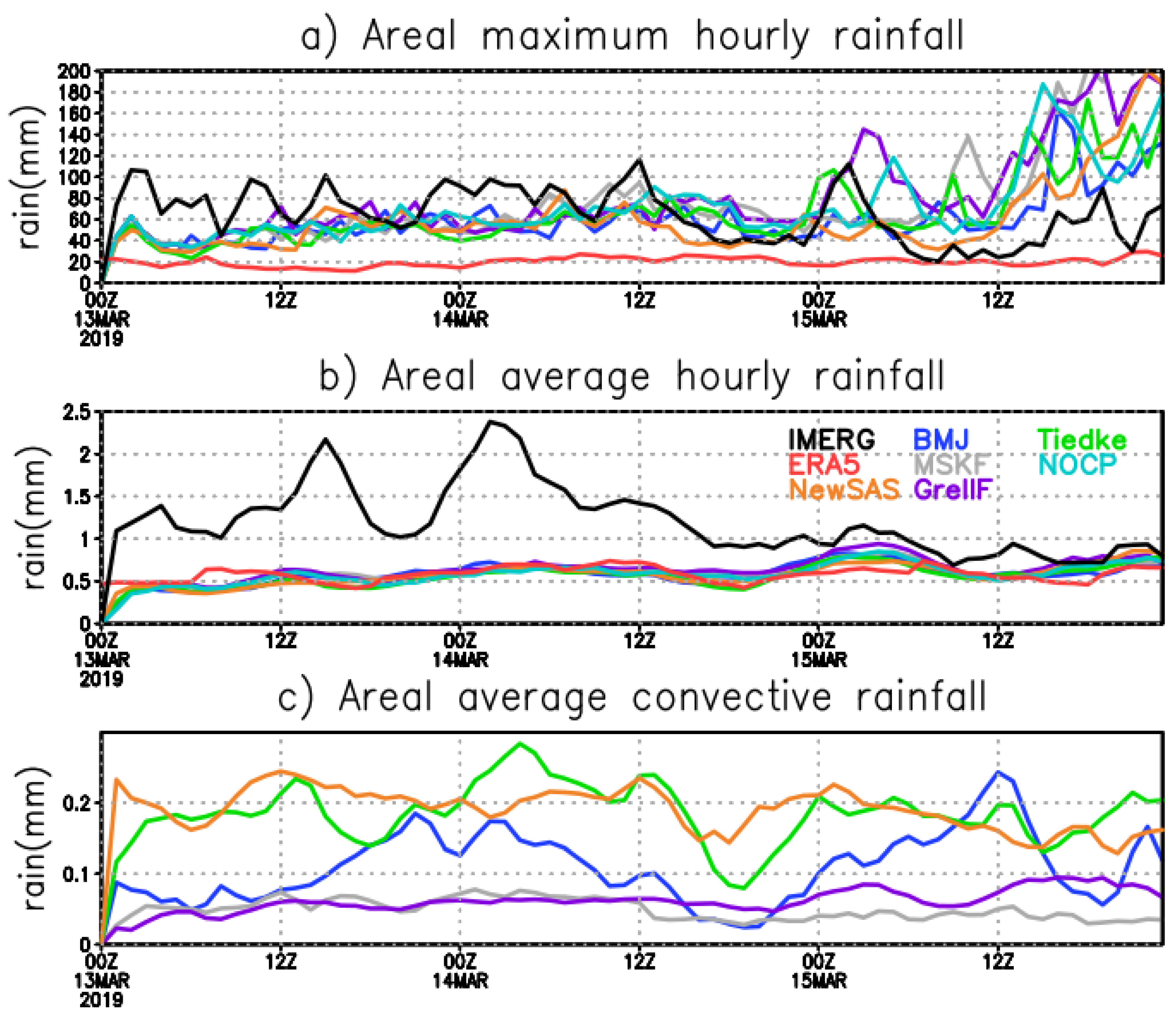 Atmosphere 12 00932 g007
