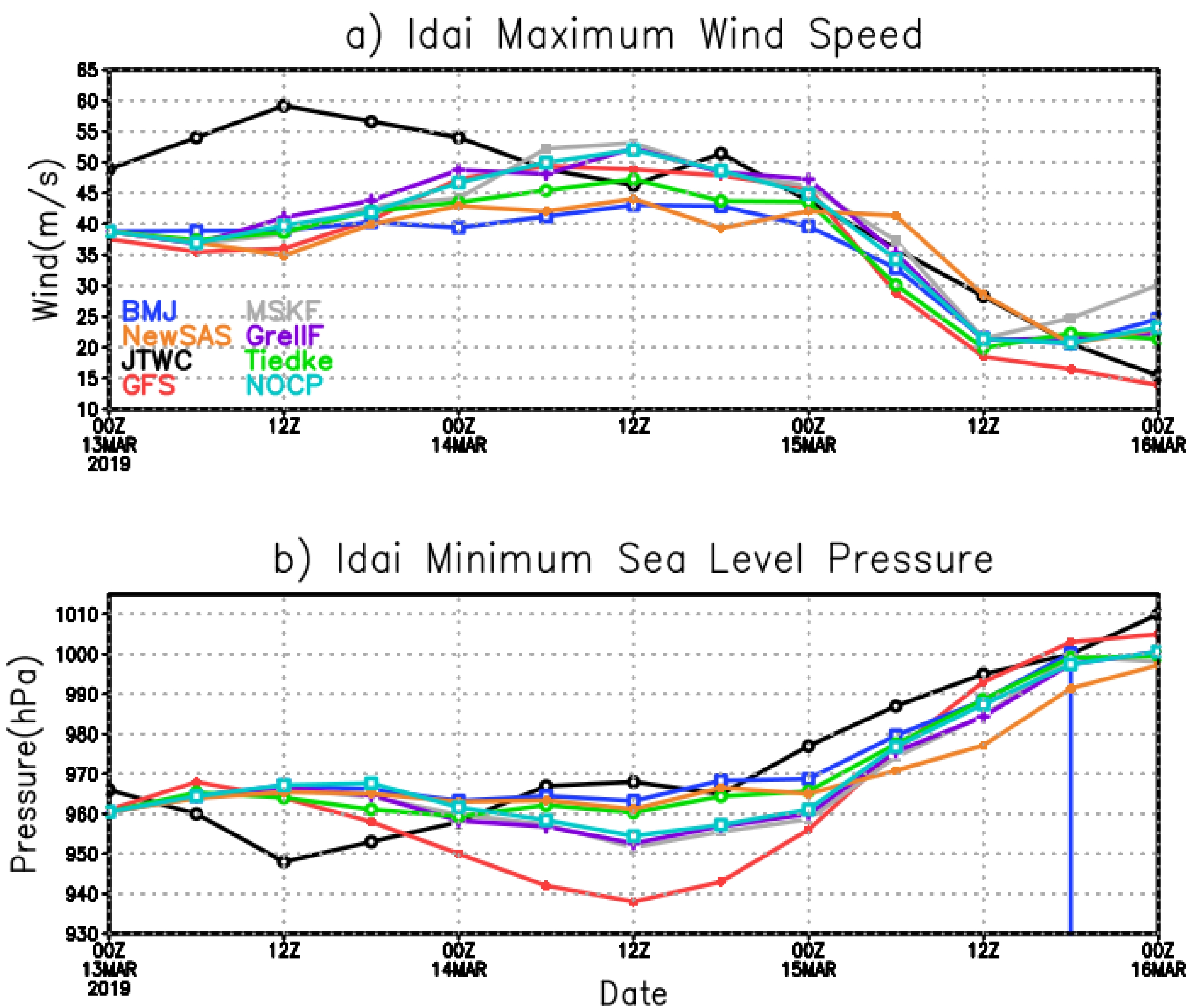 Atmosphere 12 00932 g008