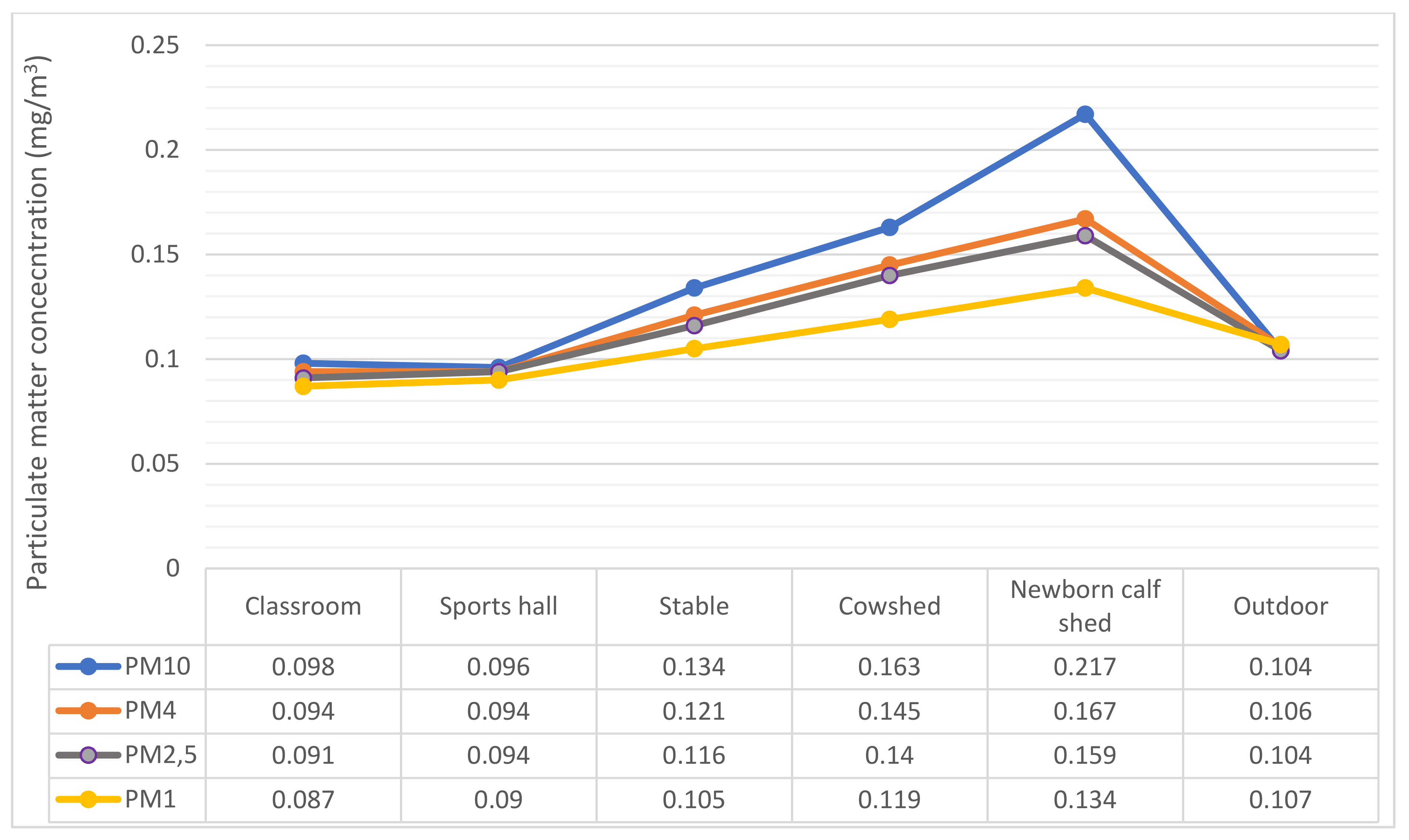 Atmosphere 12 00934 g002
