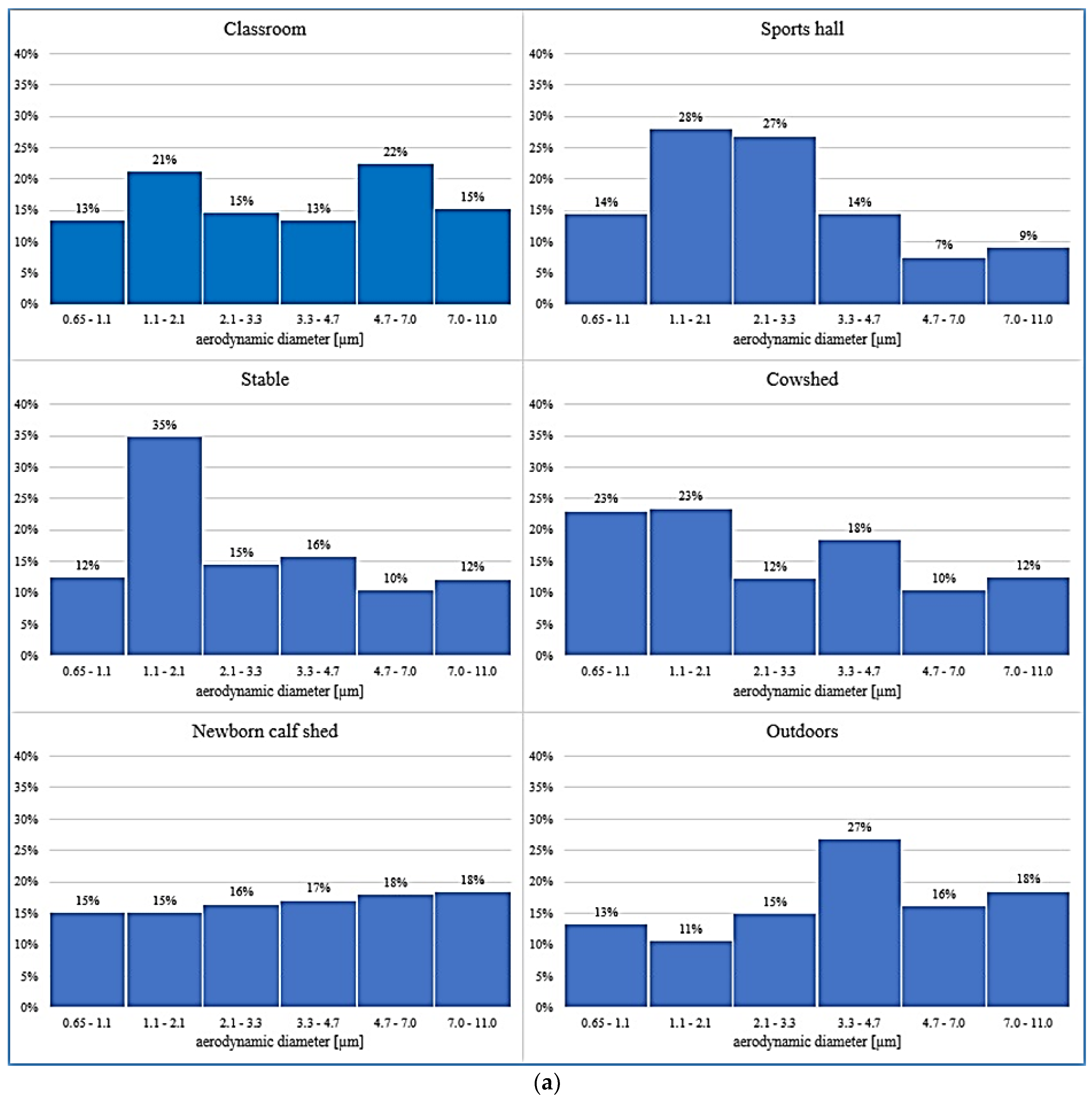 Atmosphere 12 00934 g004a