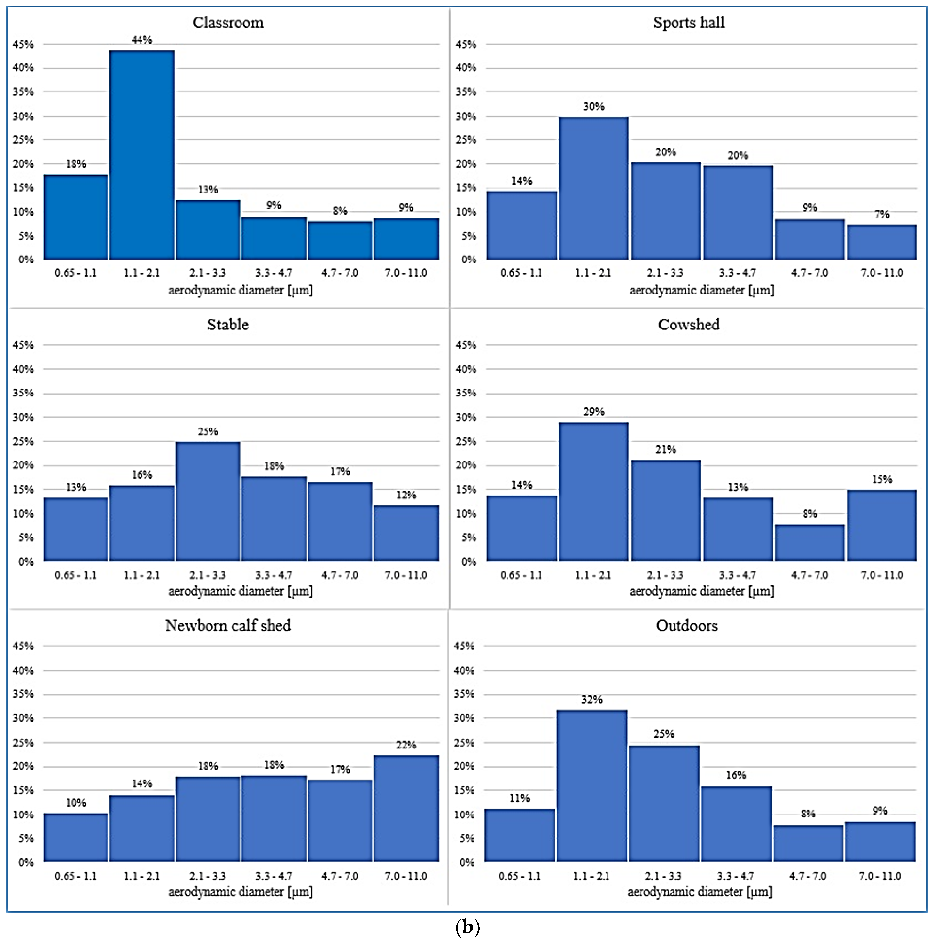 Atmosphere 12 00934 g004b