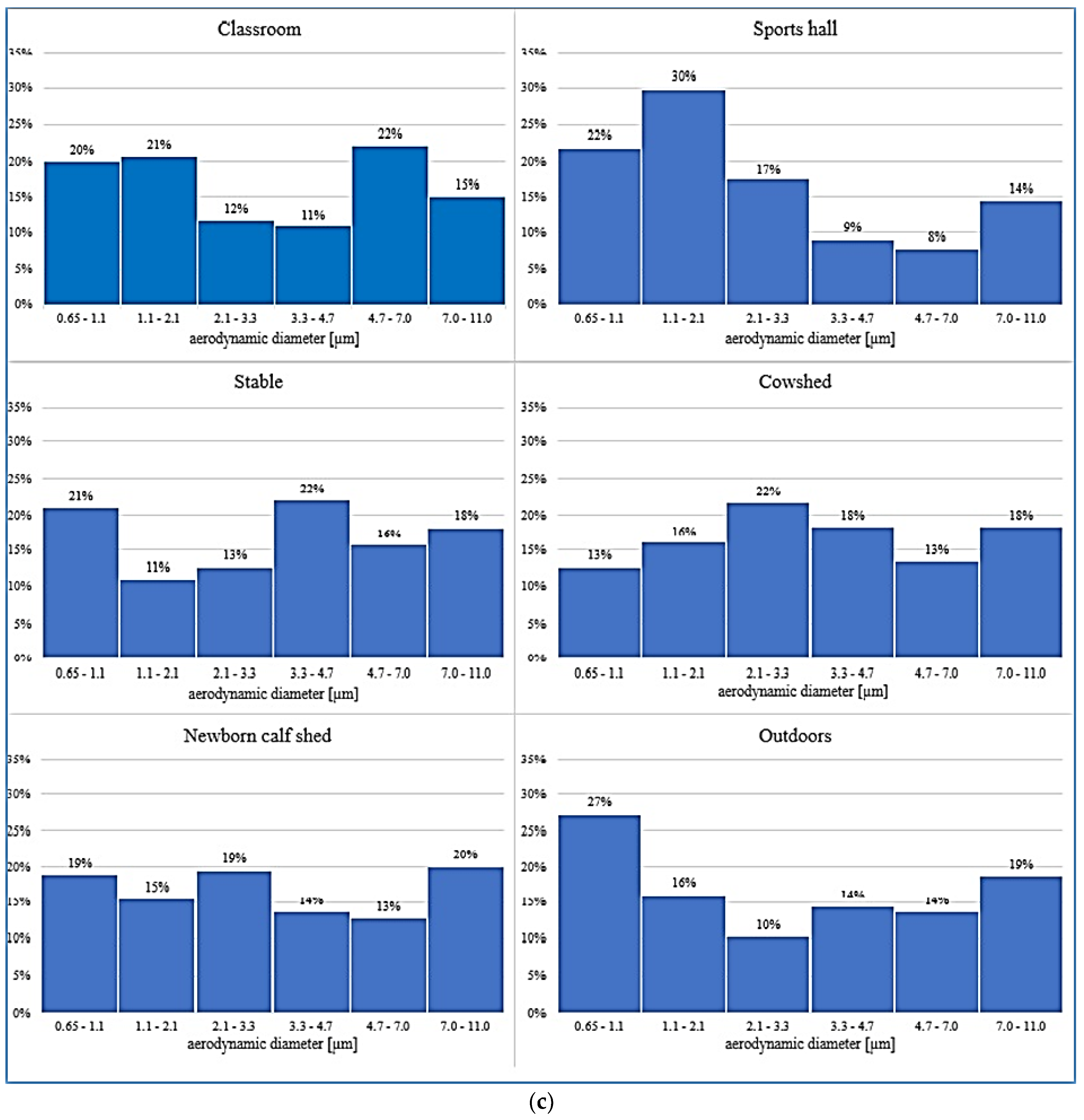 Atmosphere 12 00934 g004c