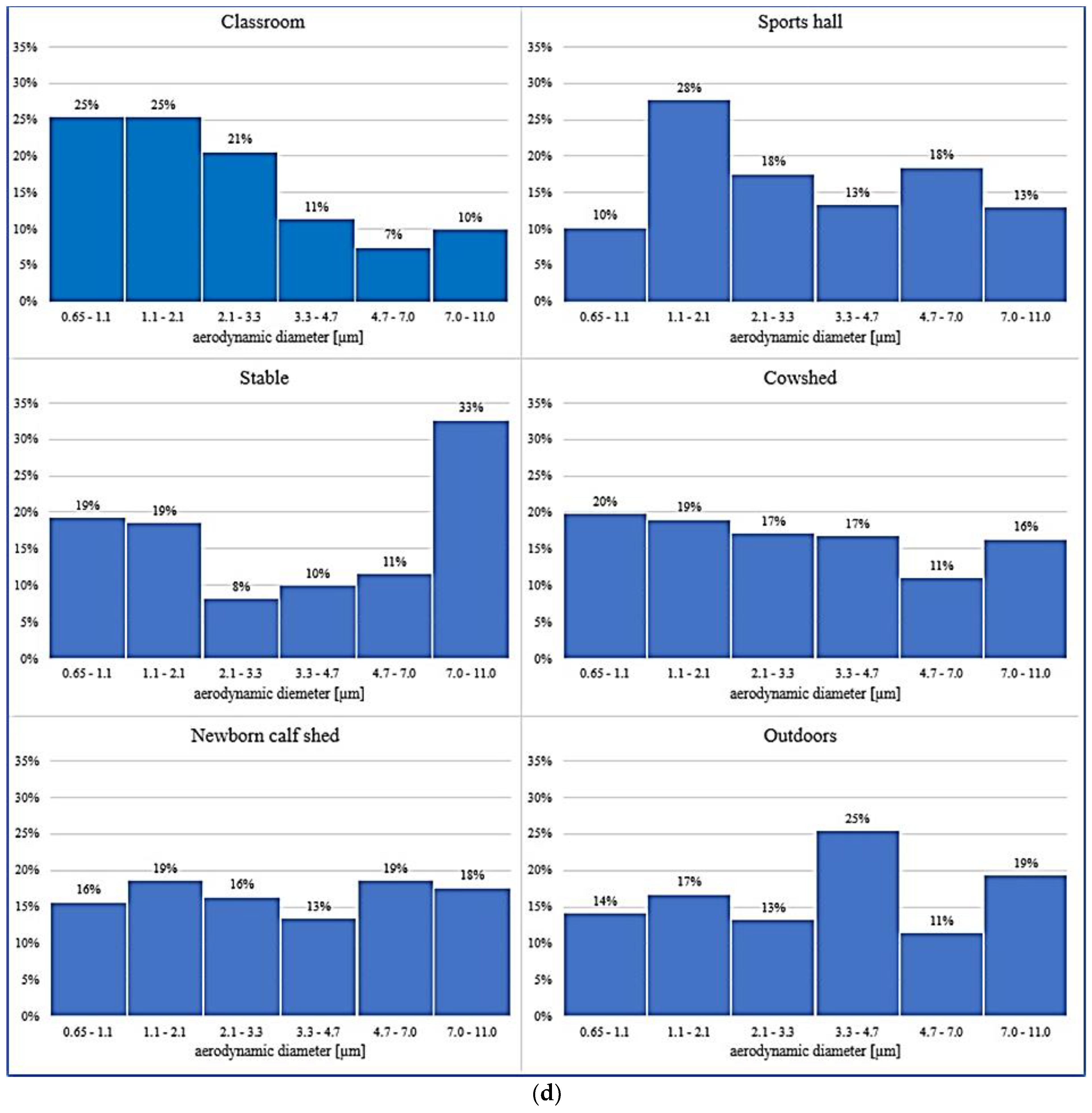 Atmosphere 12 00934 g004d